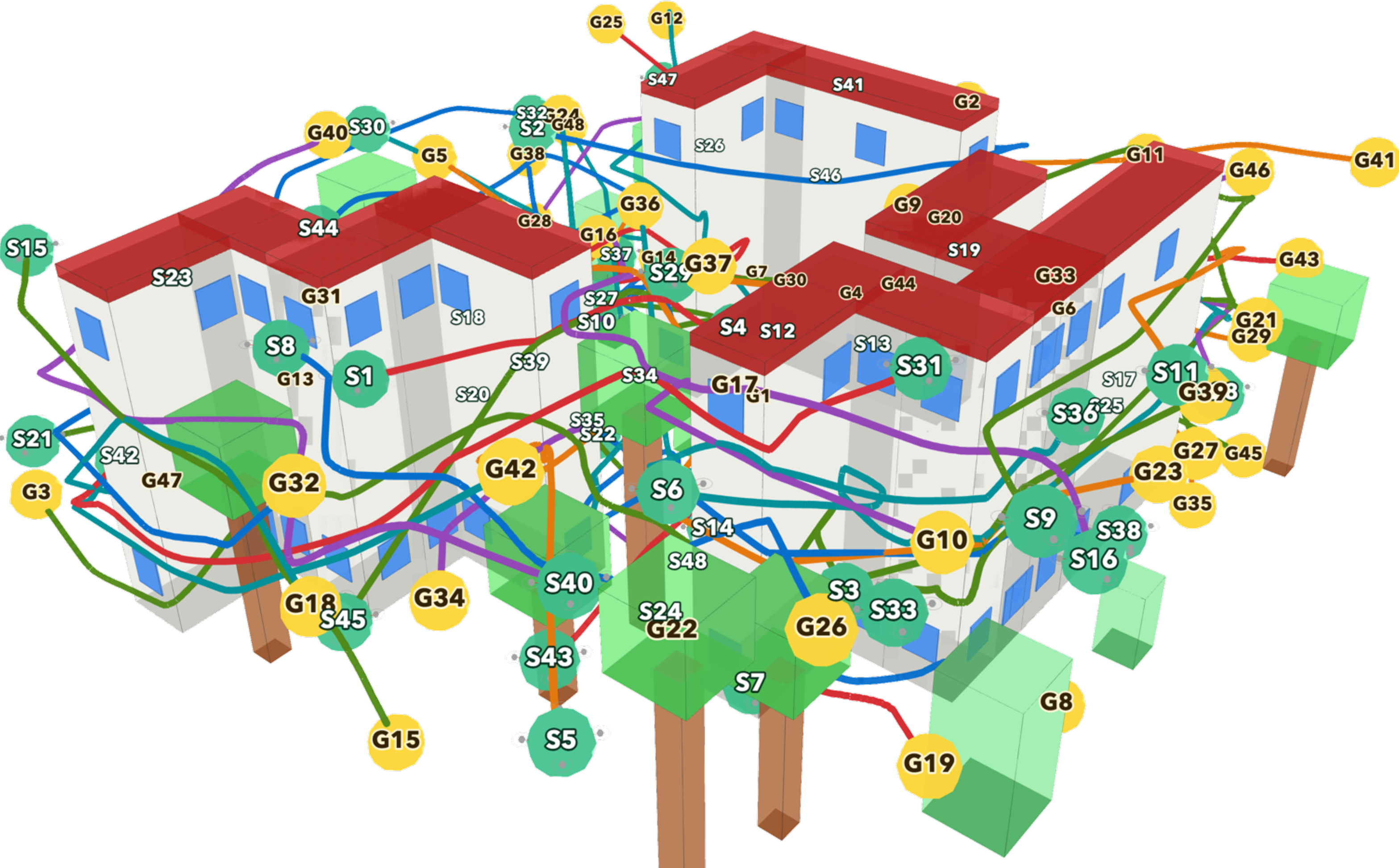 Figure 23: 48-UAV MRMP in a cluttered village with trees and buildings. The trajectory-optimized result is shown and solved in 2.72m after our planner found a solution in 3.75m.