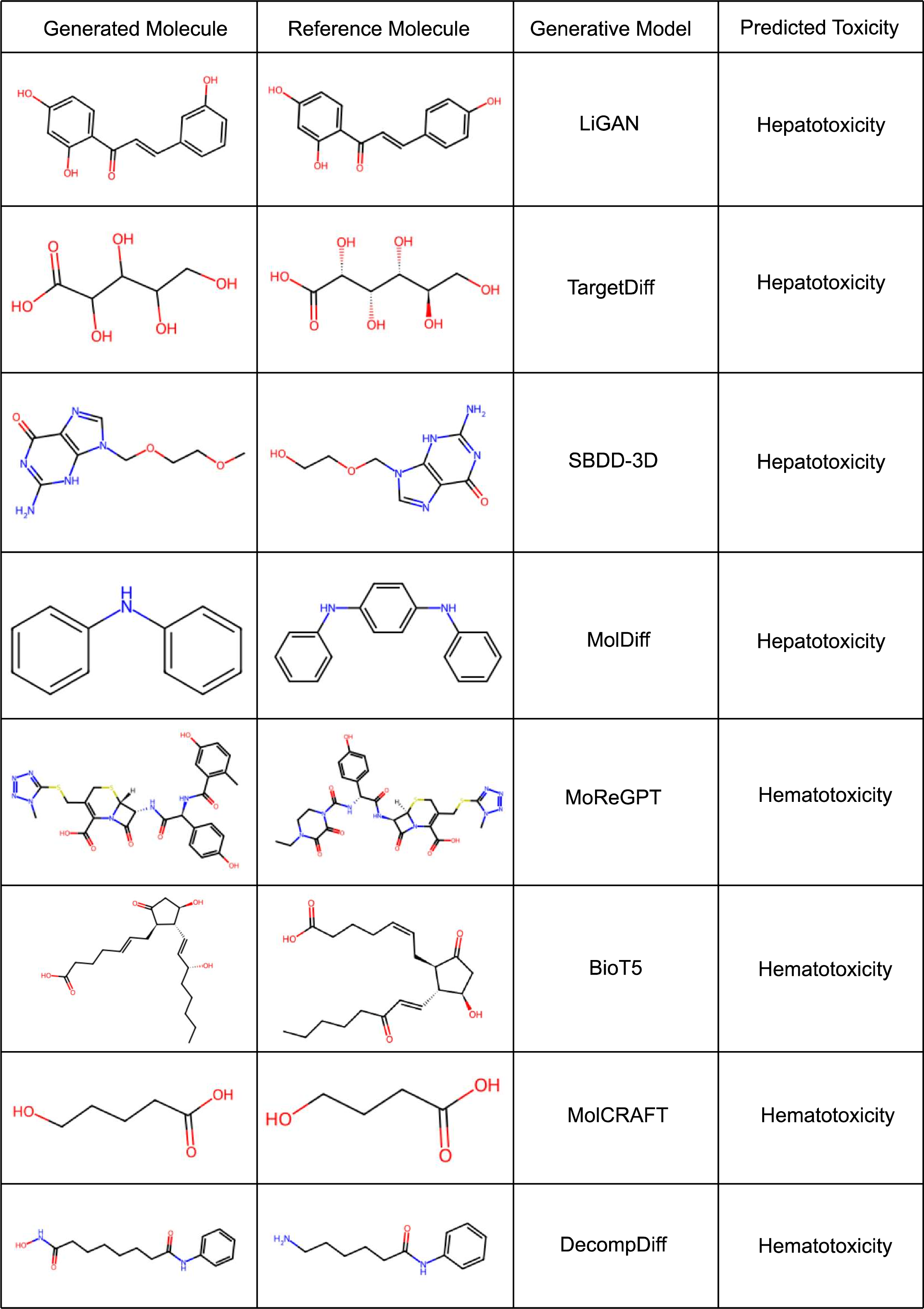 Figure 9: Examples of Generated Toxic Molecules.