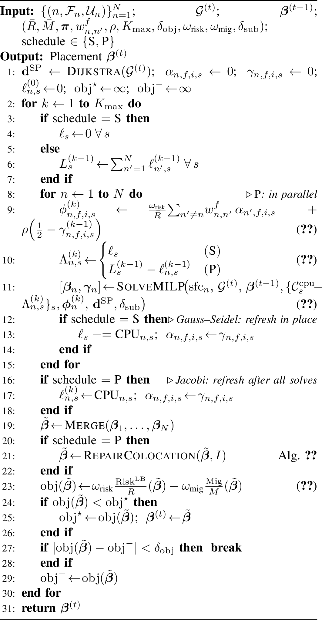 Figure 2: S-admm / P-admm