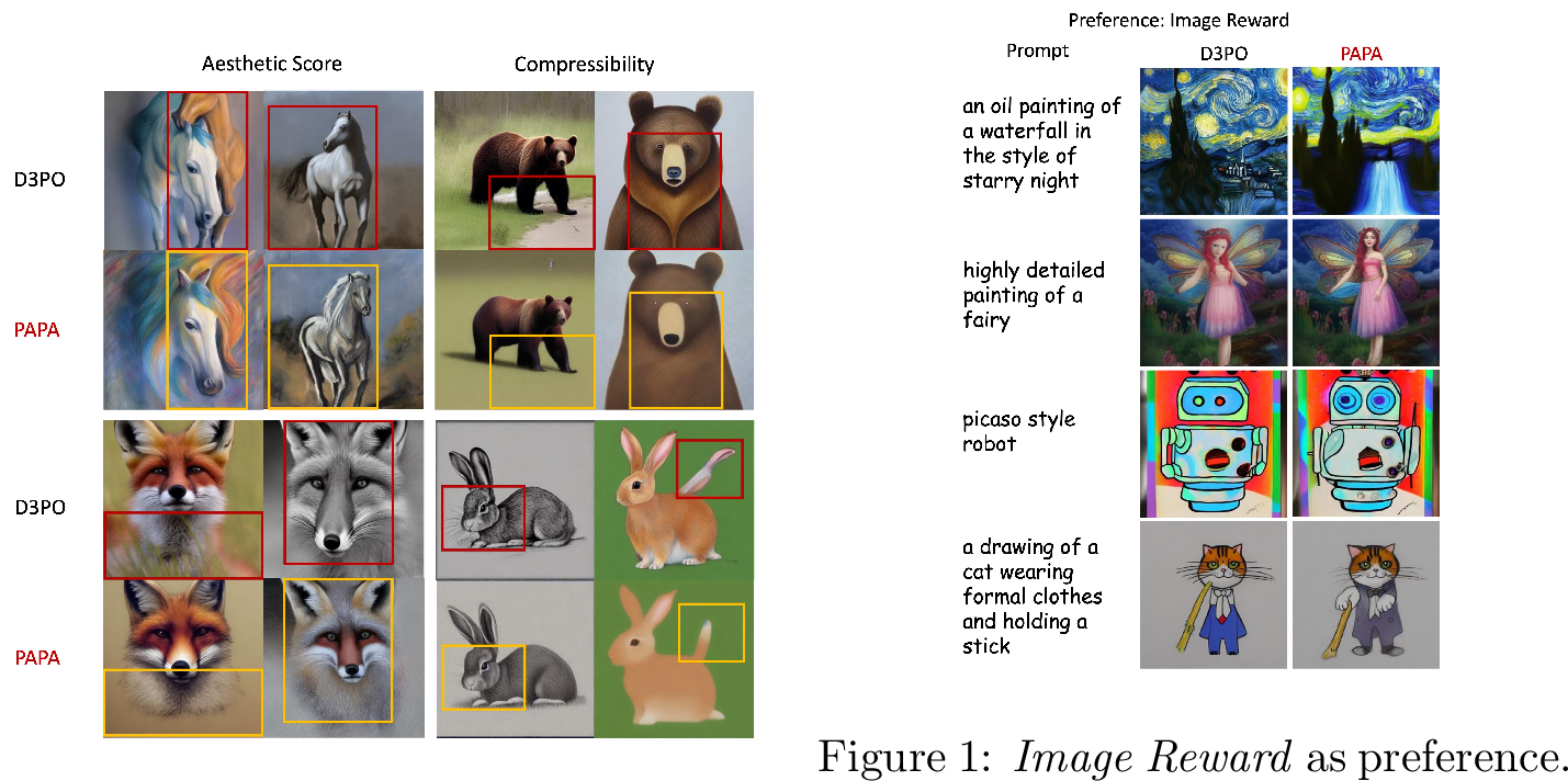 Figure 7: Images with Aesthetic Quality and Compressibility as preference.