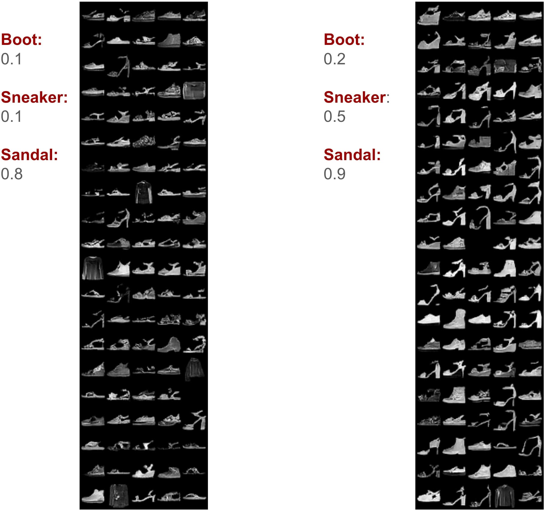 Figure 21: Visualizations of generated samples with EPAPA under non-binary feedback settings.