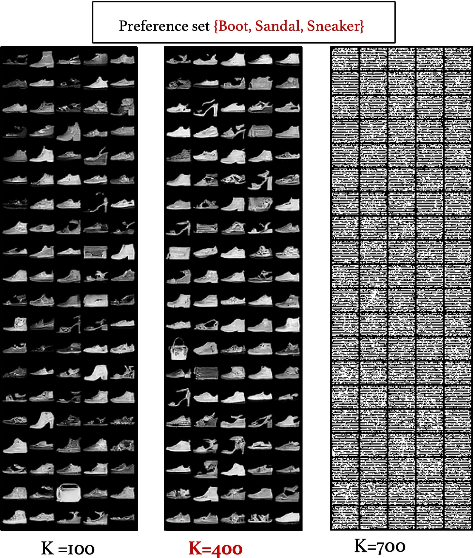 Figure 22: Visualizations with Different Values of K.