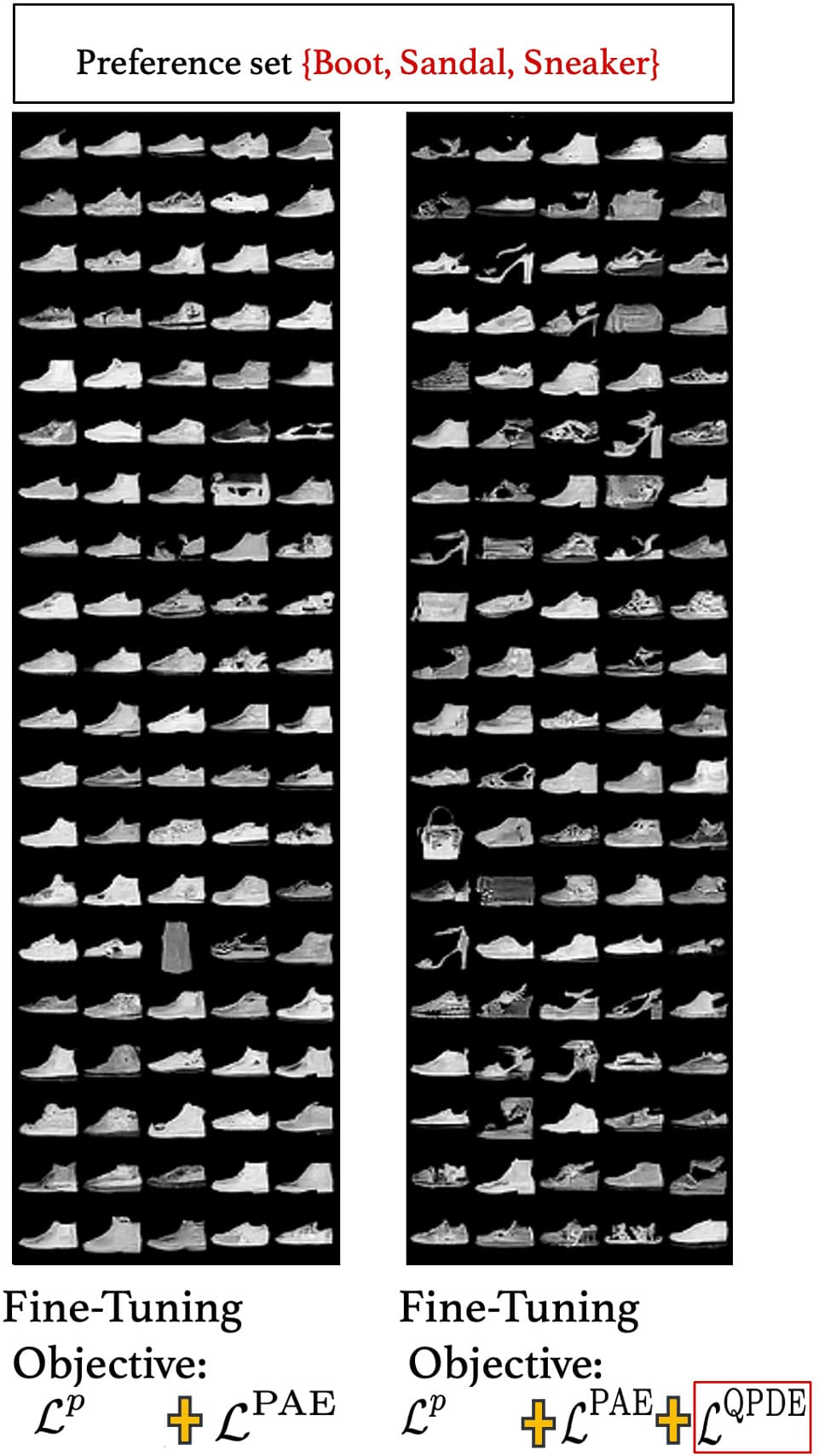 Figure 18: Visualizing the importance of \mathcal{L}^{\mathrm{QPDE}} on Sample Quality \& Diversity.