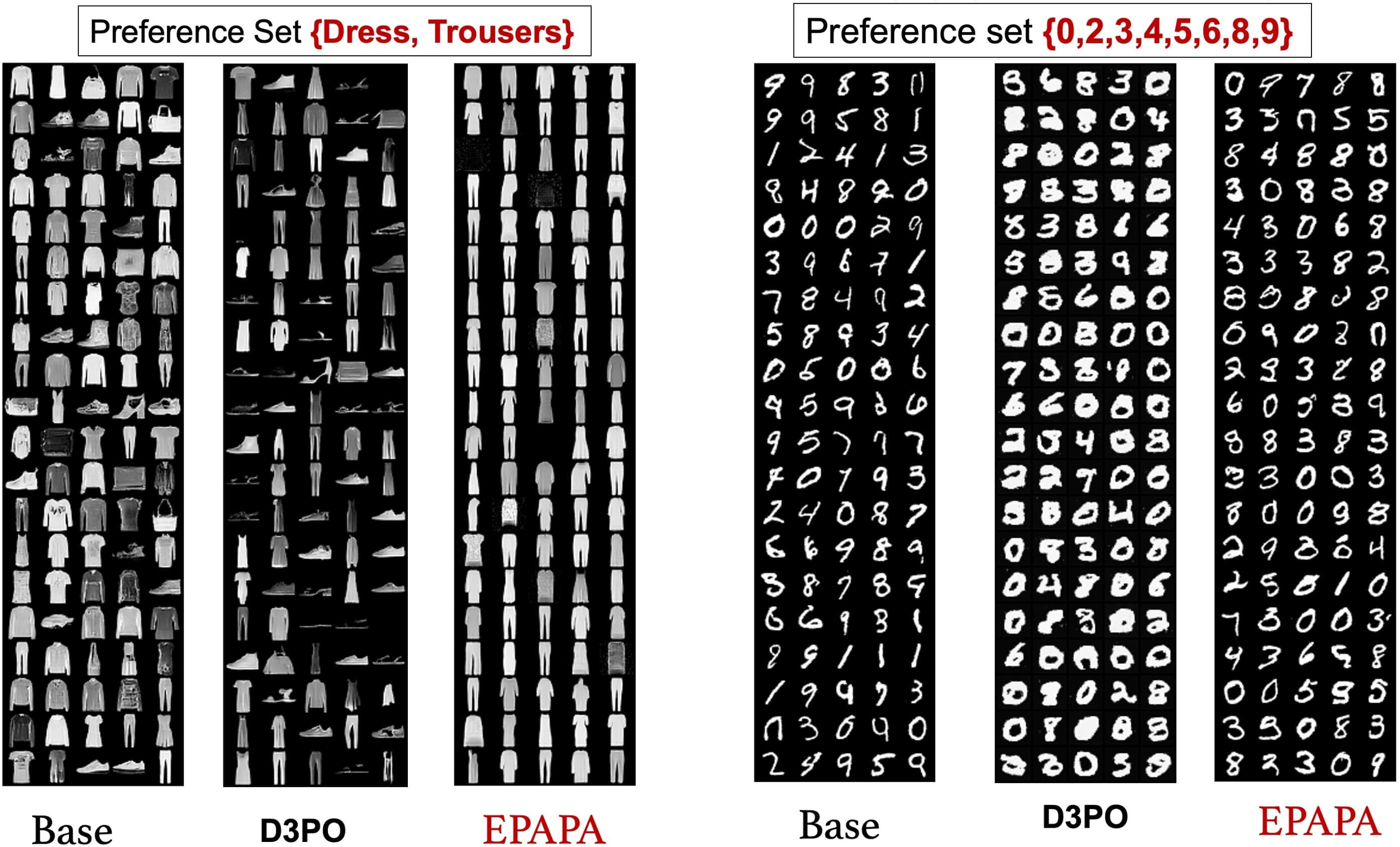 Figure 24: Additional visualizations of generated images using proposed EPAPA compared to base model and existing approach D3PO.