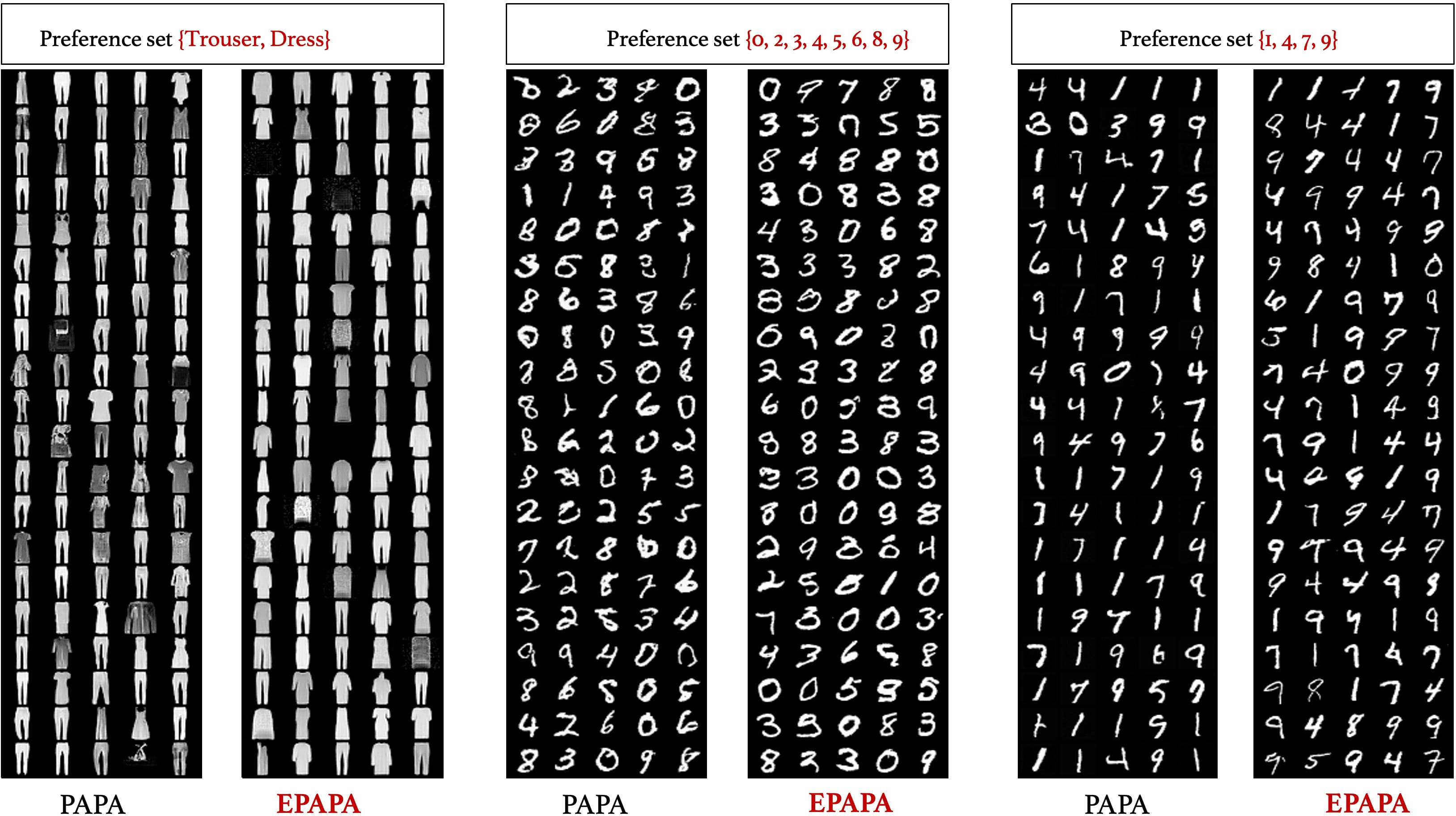 Figure 25: Comparative visualizations of PAPA and EPAPA.