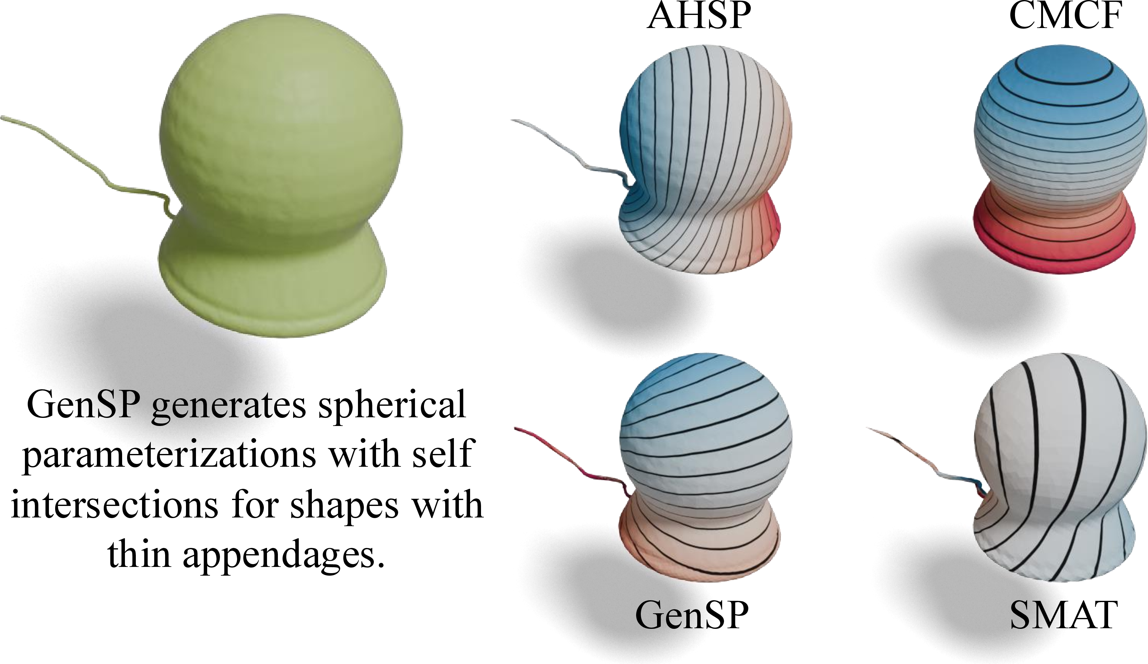 Figure 11: An example of GenSP’s failure mode.