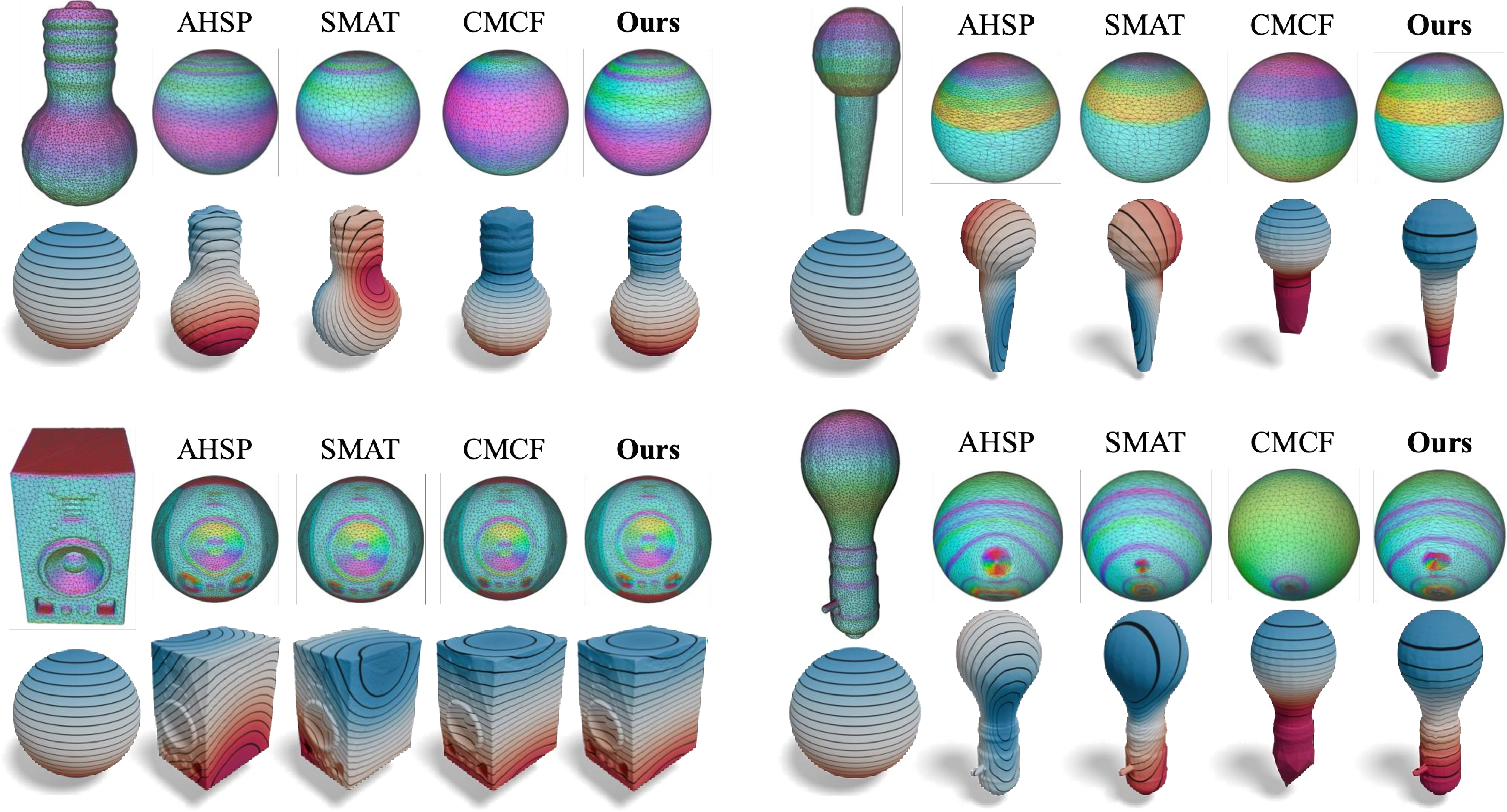 Figure 5: Additional qualitative spherical parameterization results. The top row in each block visualizes the mapping of each method from a shape to the sphere. (The spheres are manually rotated for ease of visualization.) The bottom row shows the mapping of each method from the sphere to the shape. We can see that our method offers more consistent and high-quality parameterizations.