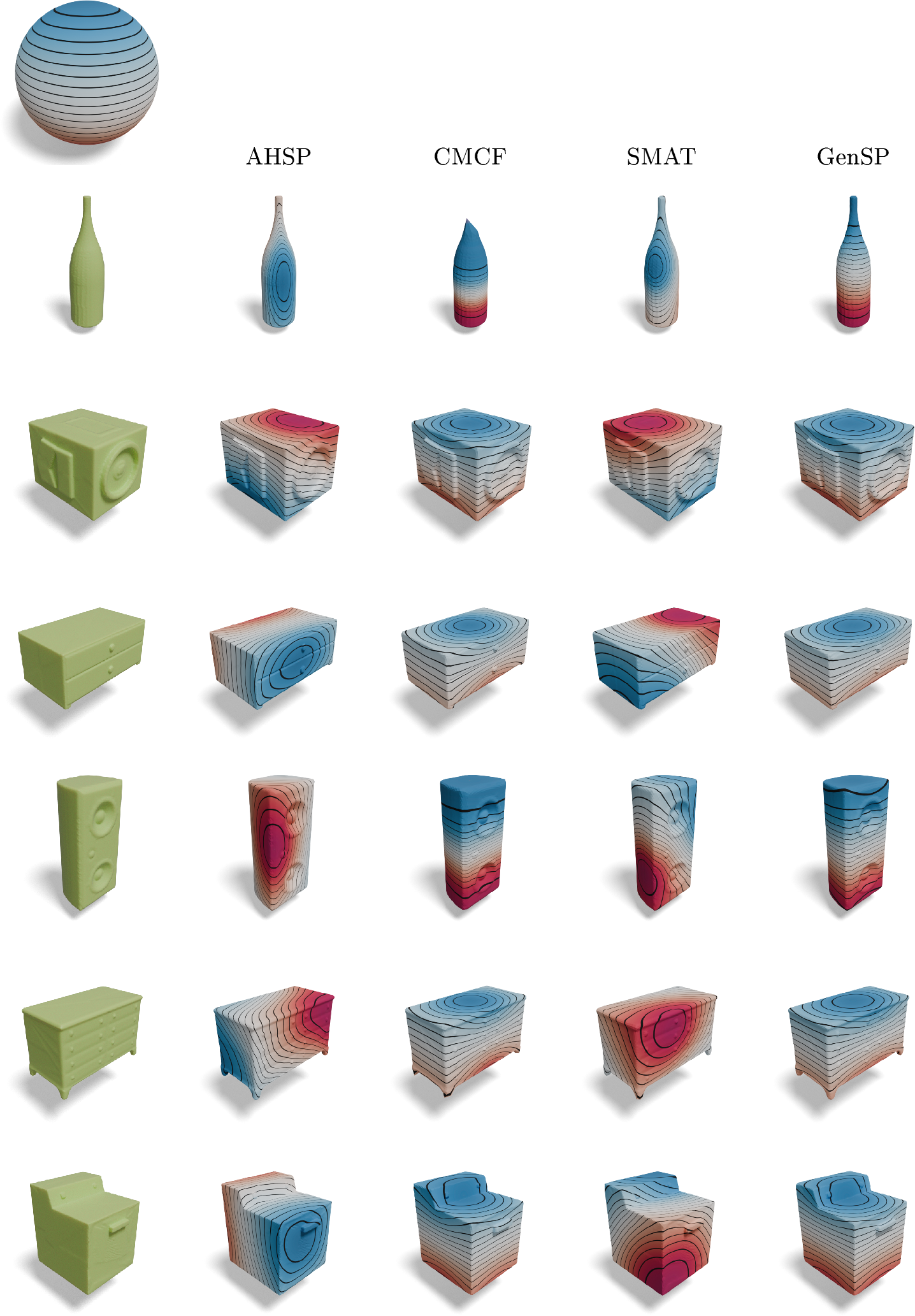 Figure 8: More qualitative comparisons between GenSP and CMCF [11], SMAT  [9],and AHSP [10]. We show images of the same sphere texture under different spherical parameterizations.