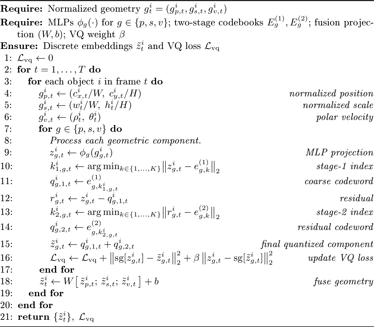 Figure 4: Hierarchical Geometry Quantization in HieDG