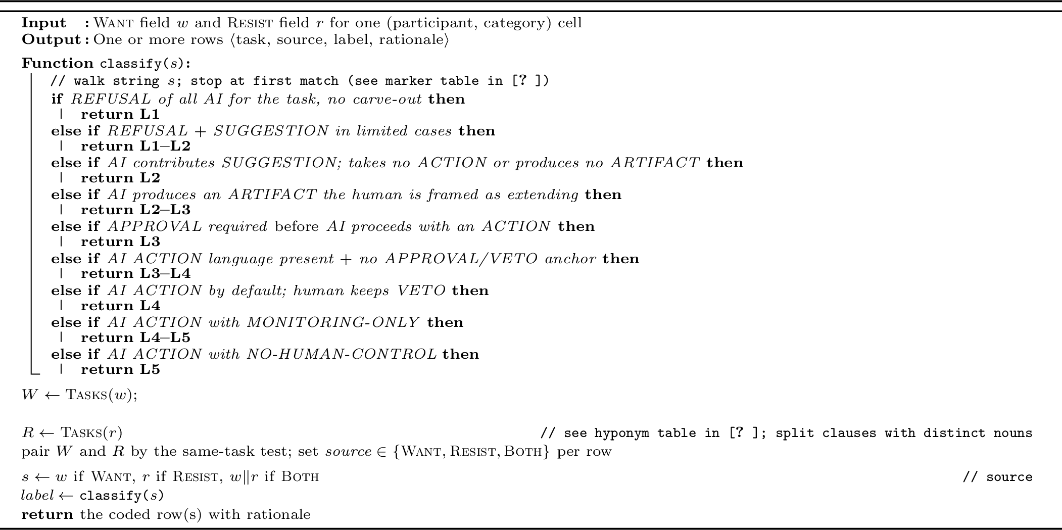 Figure 1: Autonomy-level classification of a (participant, category) response. Tasks(\cdot) splits each field into per-task rows; returns the corresponding autonomy-level.