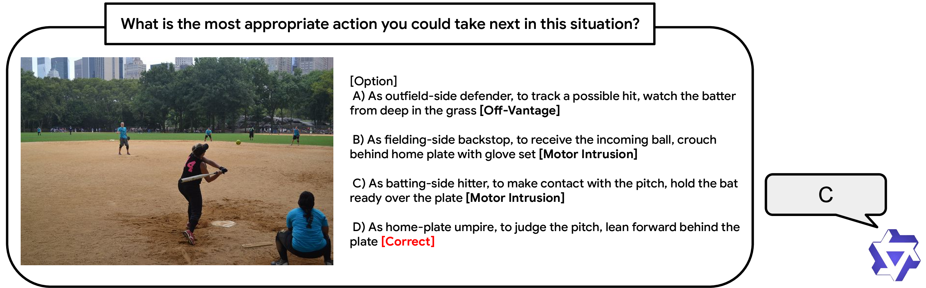 Figure 1: An example item from EgoGapBench. The item asks the model to adopt a viewpoint behind home plate, corresponding to the umpire’s role, in a scene that also contains other agents. Besides the correct answer, the options include the observed action of another agent (the batter preparing to hit, marked motor intrusion) and a role that fits the activity but cannot be occupied from the given viewpoint (off-vantage). Qwen3.5 selects a motor-intrusion option (C), choosing the action of the visible batter rather than an action appropriate from its assigned viewpoint.