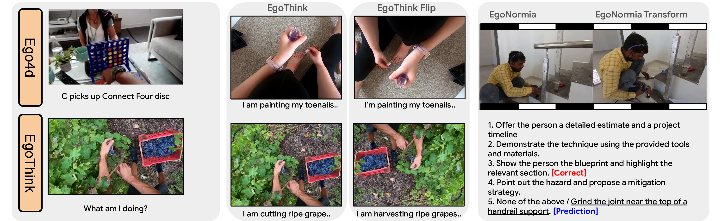 Figure 2: Left: many egocentric datasets and benchmarks include visible camera-wearer body cues, allowing models to answer from body evidence rather than perspective. Middle: vertically flipping an EgoThink image yields a viewpoint that could not arise from a first-person position, yet models return nearly the same answer, indicating reliance on visible body cues. Right: on EgoNormia, replacing one option with an action observed in the scene draws the model toward it (“Grind the joint near the top of a handrail support.”) over the action it should take.