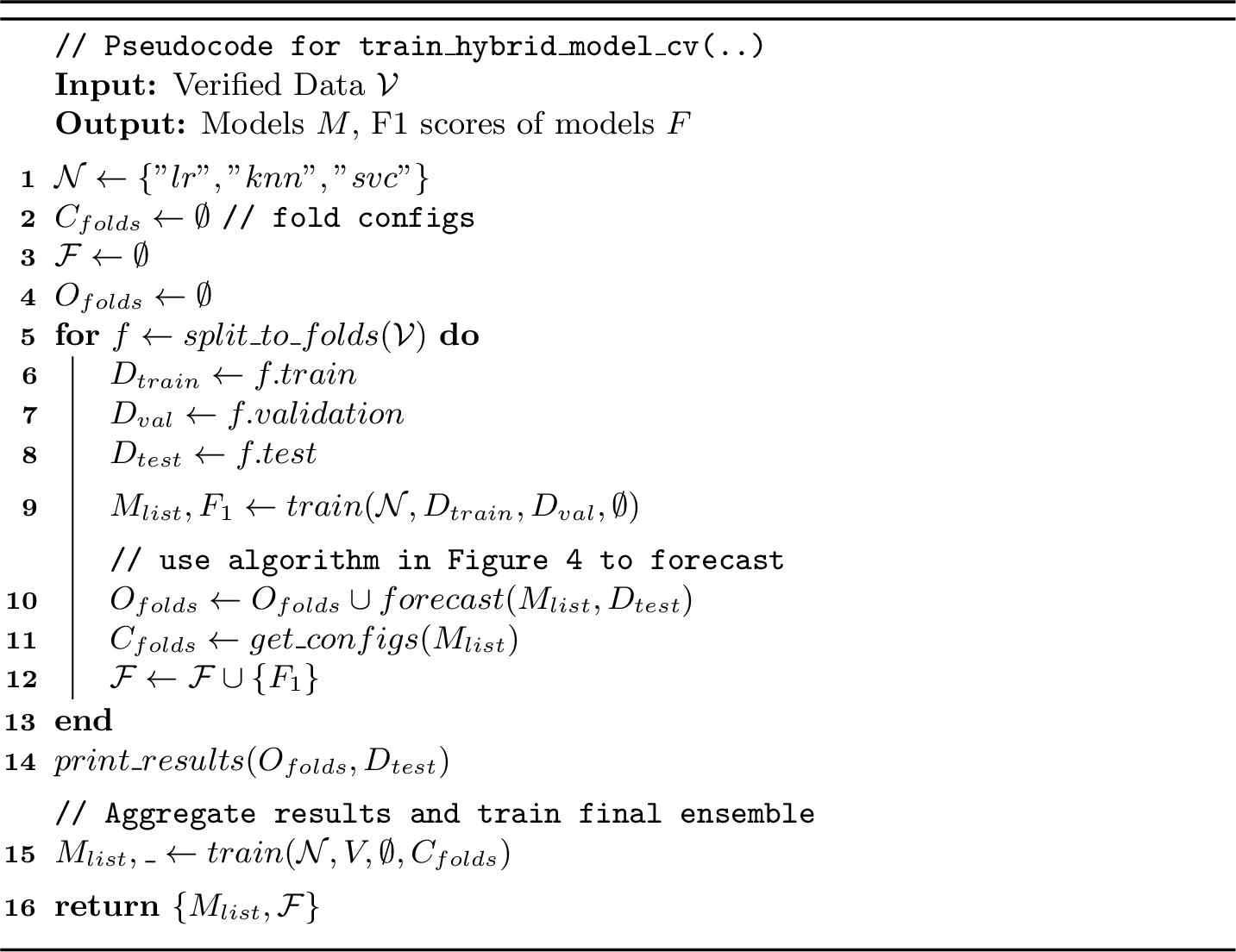 Figure 3: Building a model with Cross-validation