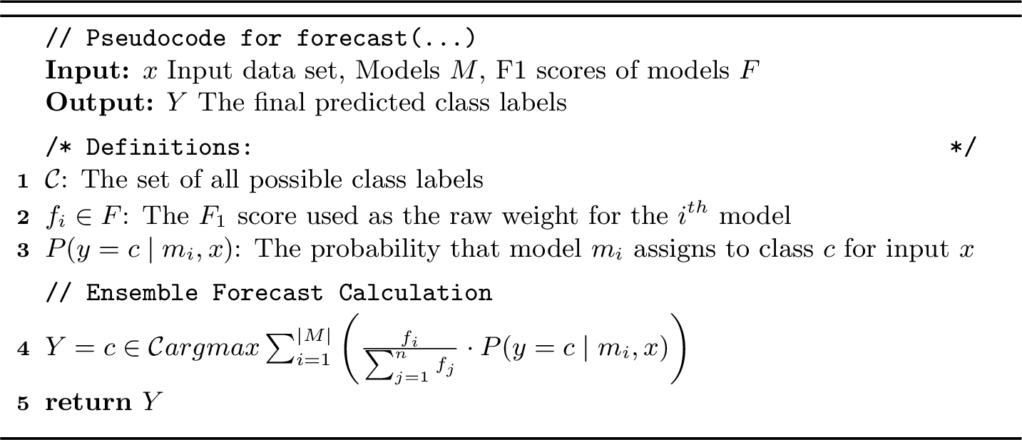 Figure 4: Final Forecast