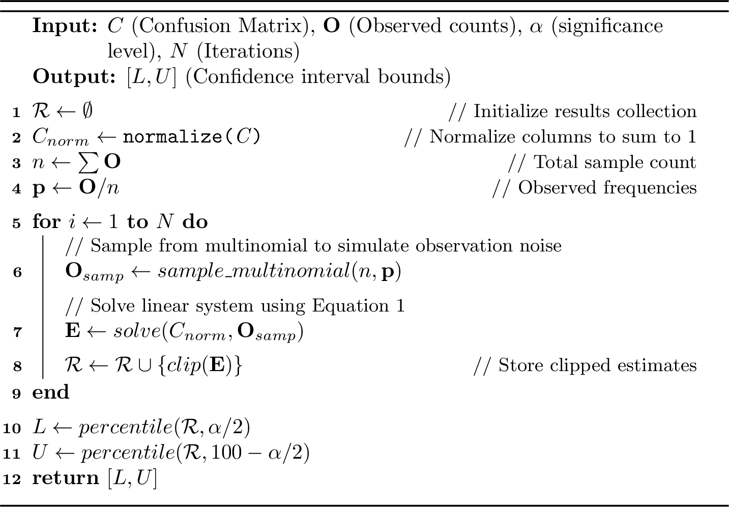Figure 5: Inversion-based Estimation via Monte Carlo Simulation
