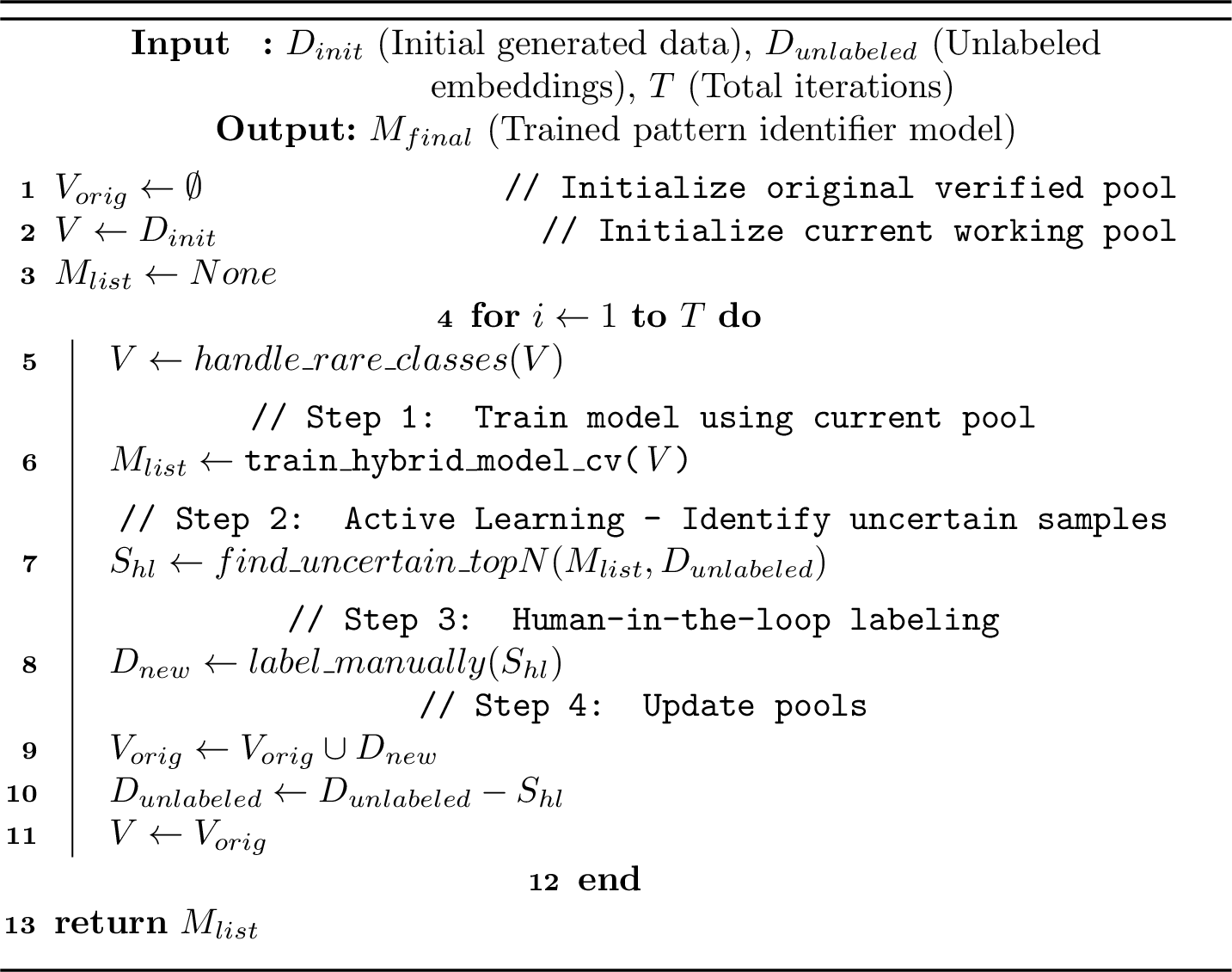 Figure 2: Active Learning based Pattern Identifier