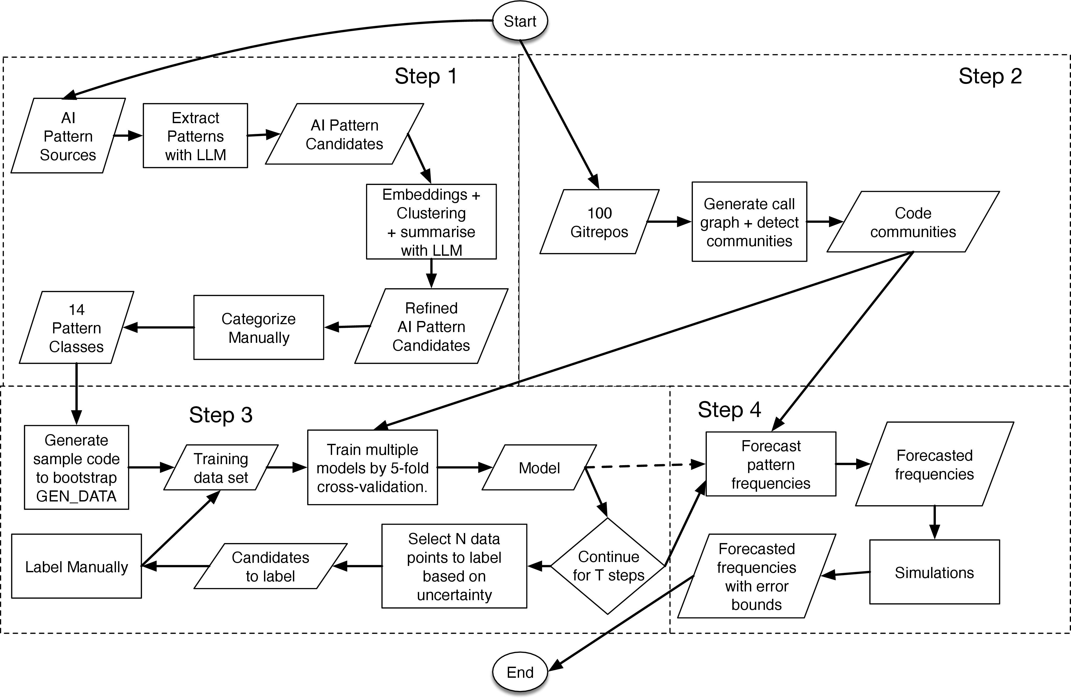 Figure 1: Proposed Methodology