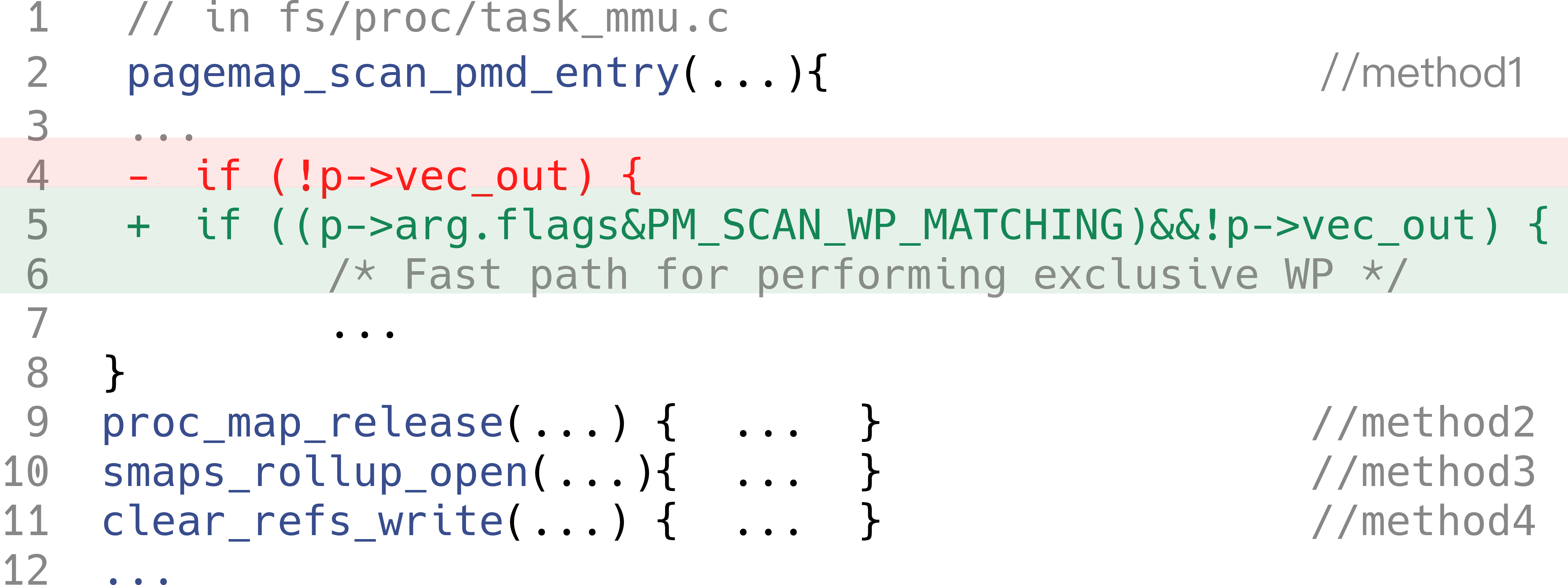 Figure 2: Suspicious File: fs/proc/task_mmu.c