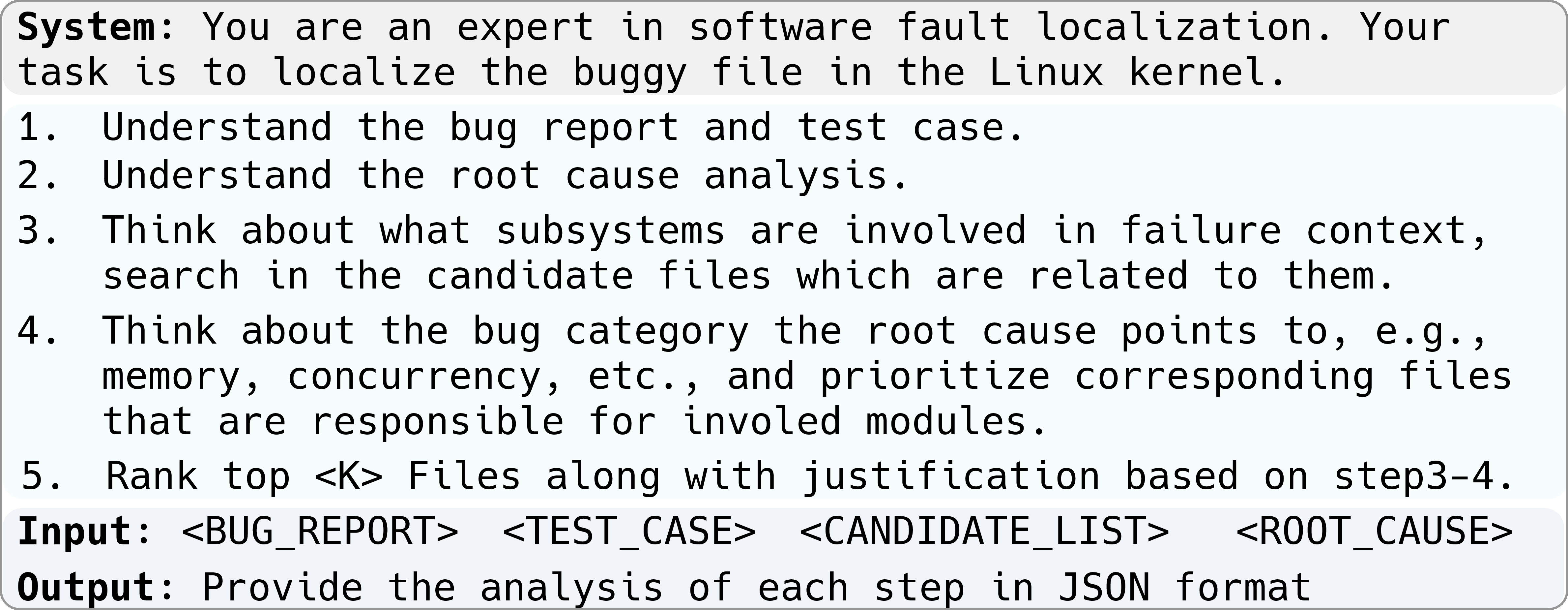 Figure 6: Prompt for File-level Fault Localization