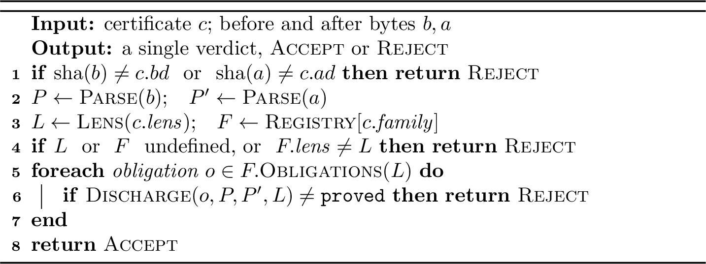 Figure 4: Trusted check of a single rewrite