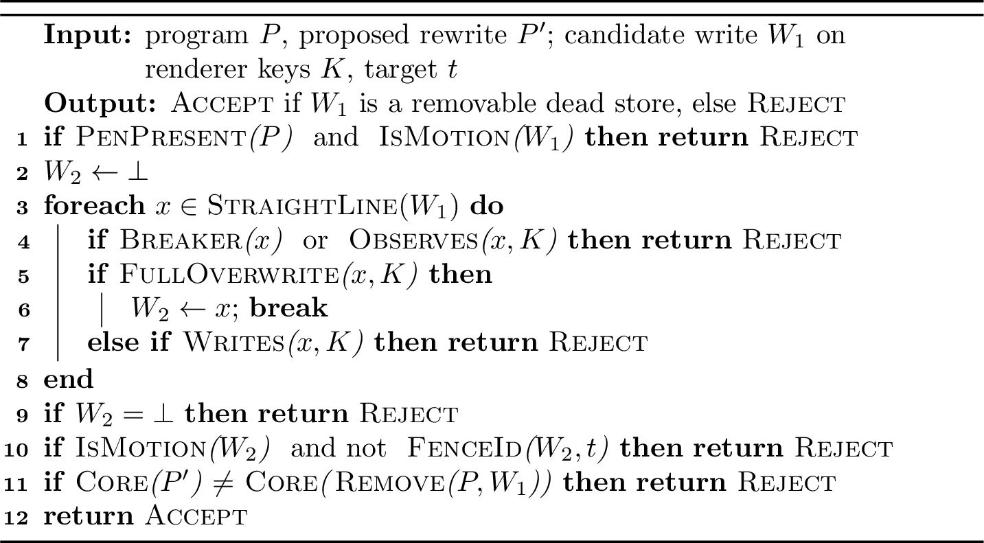 Figure 5: Visual dead-store acceptance