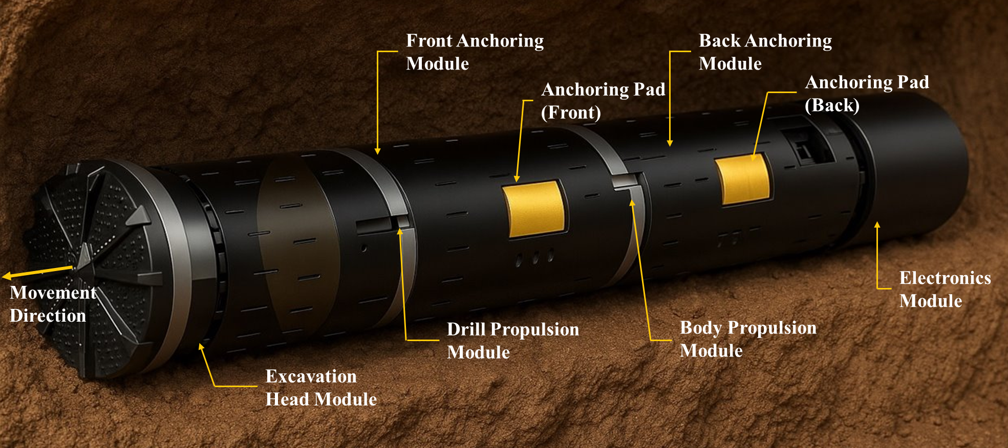 Figure 1: Concept of the bore propagator (CAD model of the robot in a soil type sub-surface)