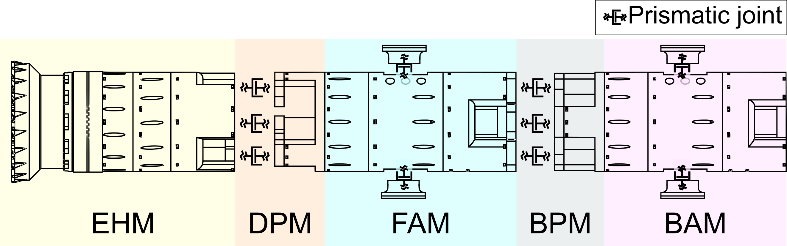Figure 2: Robot with connecting joints