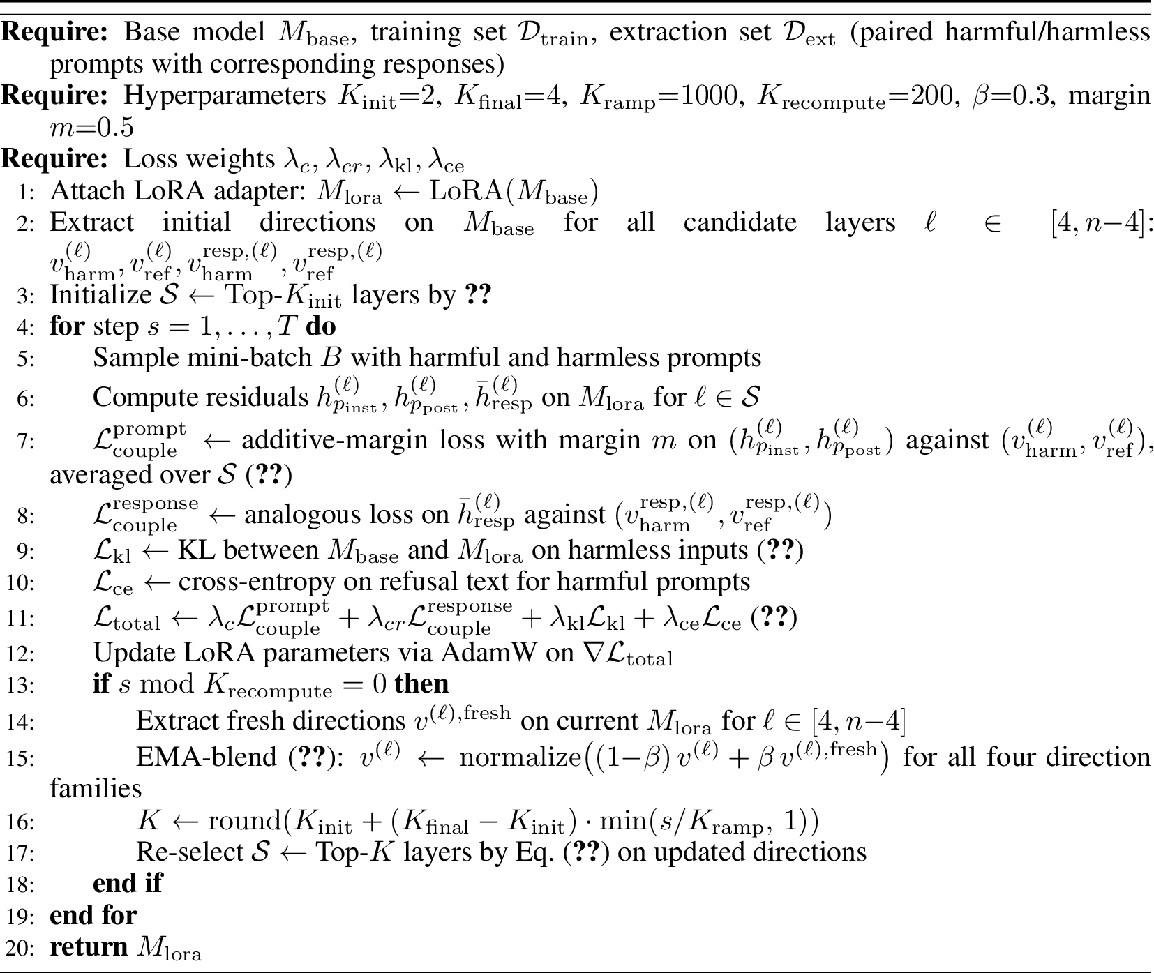 Figure 11: HARC Fine-Tuning