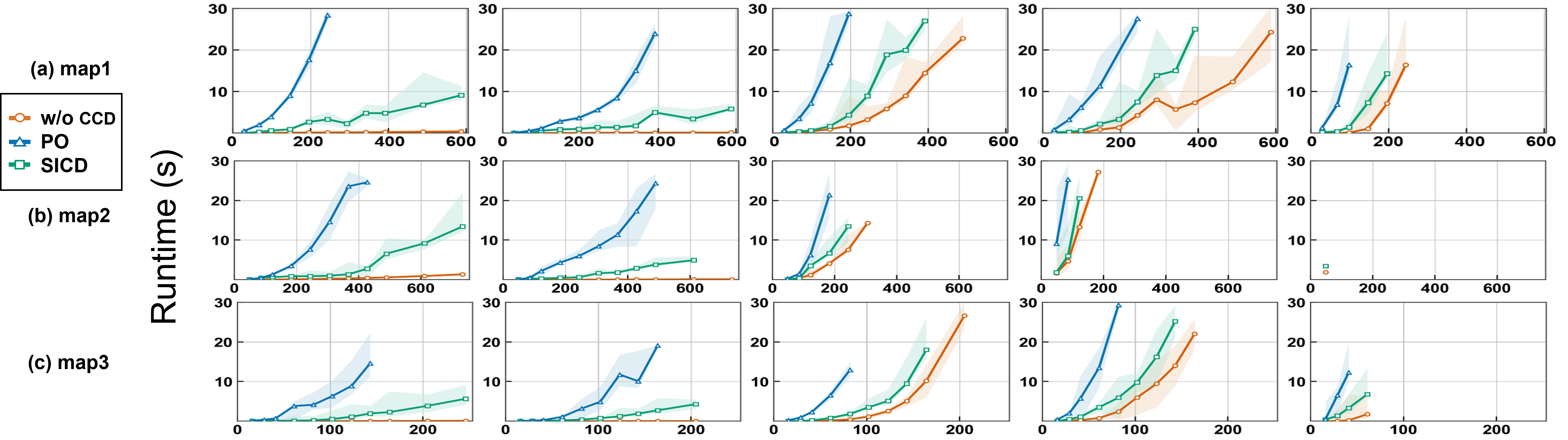 Figure 8: Computation time of successful MRPP instances in Fig. 7.