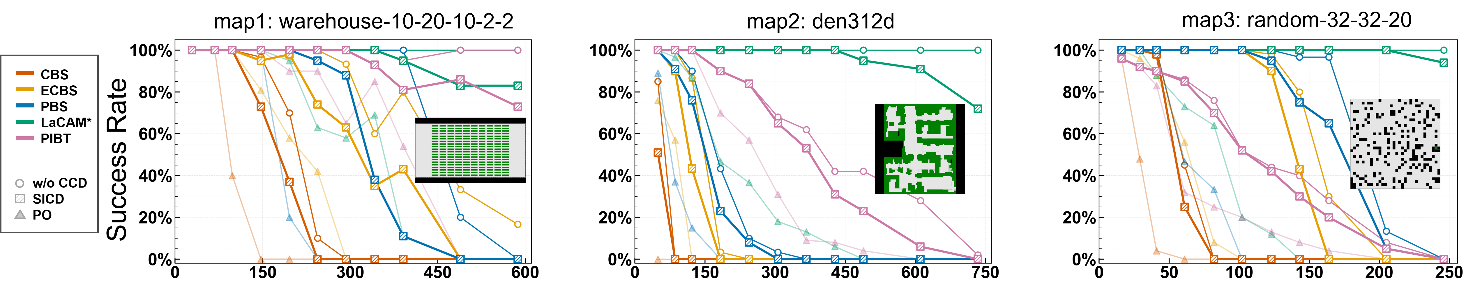 Figure 7: Success rate versus the number of robots for representative MRPP solvers with and without CCD.