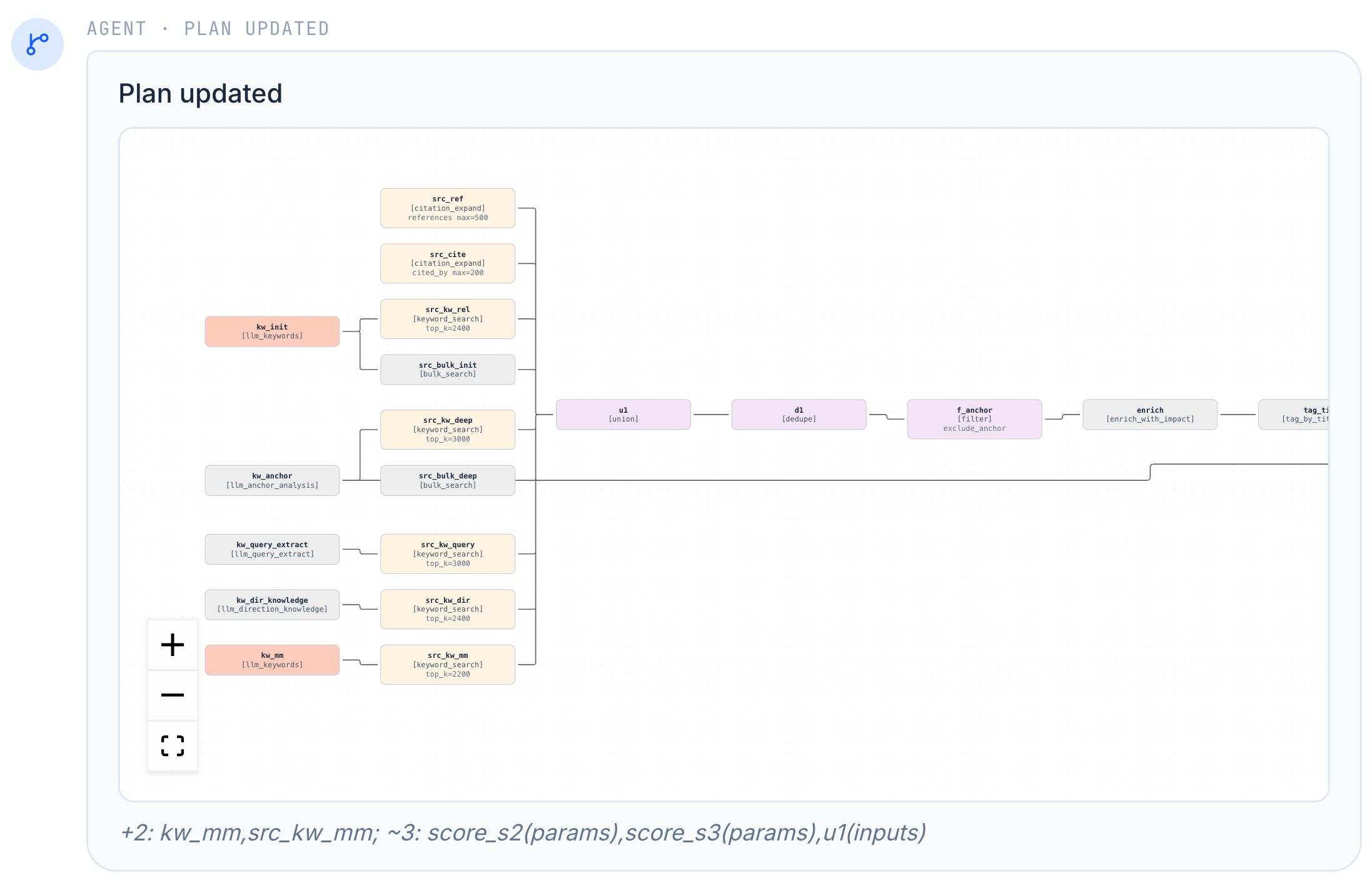 Figure 11: Workflow refinement example