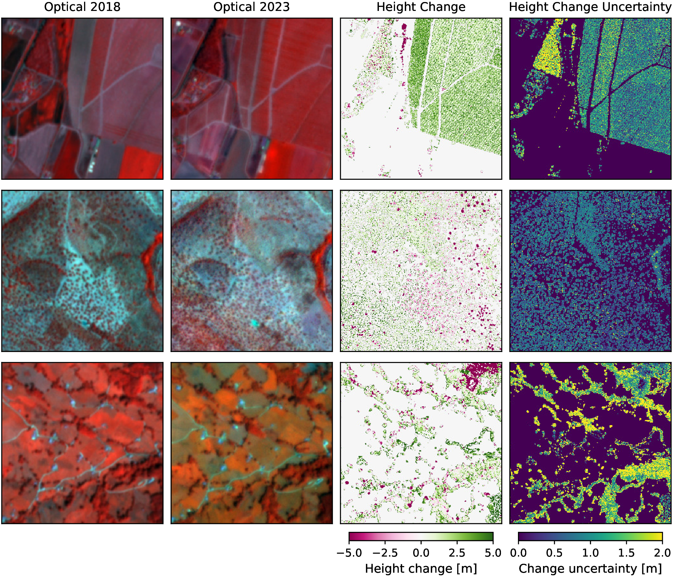 Figure 3: Examples of optical PlanetScope images from 2018 and 2023 (displayed as false color composites), the corresponding ALS-derived canopy height difference, and change uncertainty for an orchard, a silviopasture, and a grassland-forest mosaic (from top to bottom).