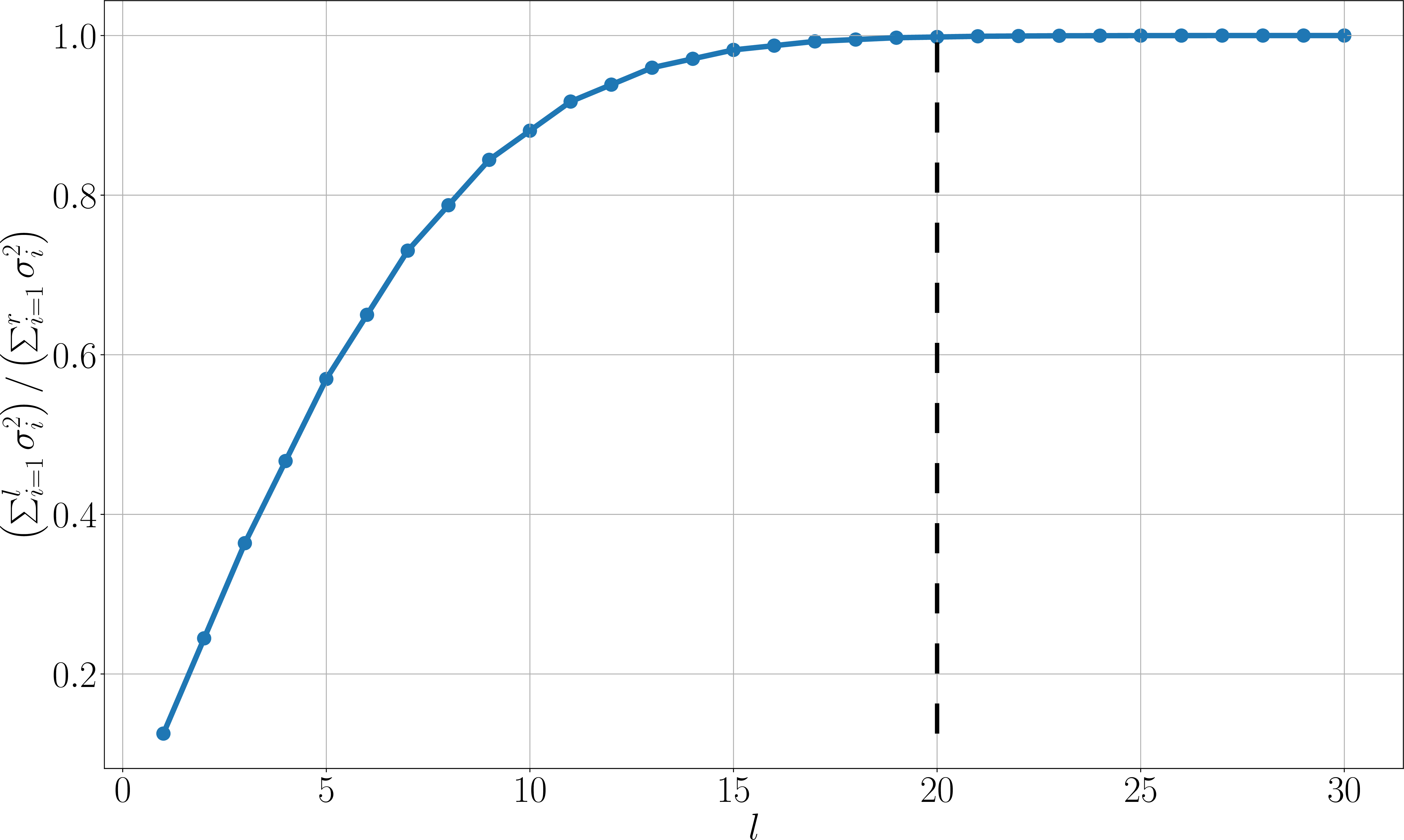 Figure 5: Cumulative sum of the squared singular values of the snapshot matrix \boldsymbol{X} = [\boldsymbol{u}_1, \boldsymbol{u}_2, \dots, \boldsymbol{u}_{N_T}]\in \mathbb{R}^{N_h \times N_t }
