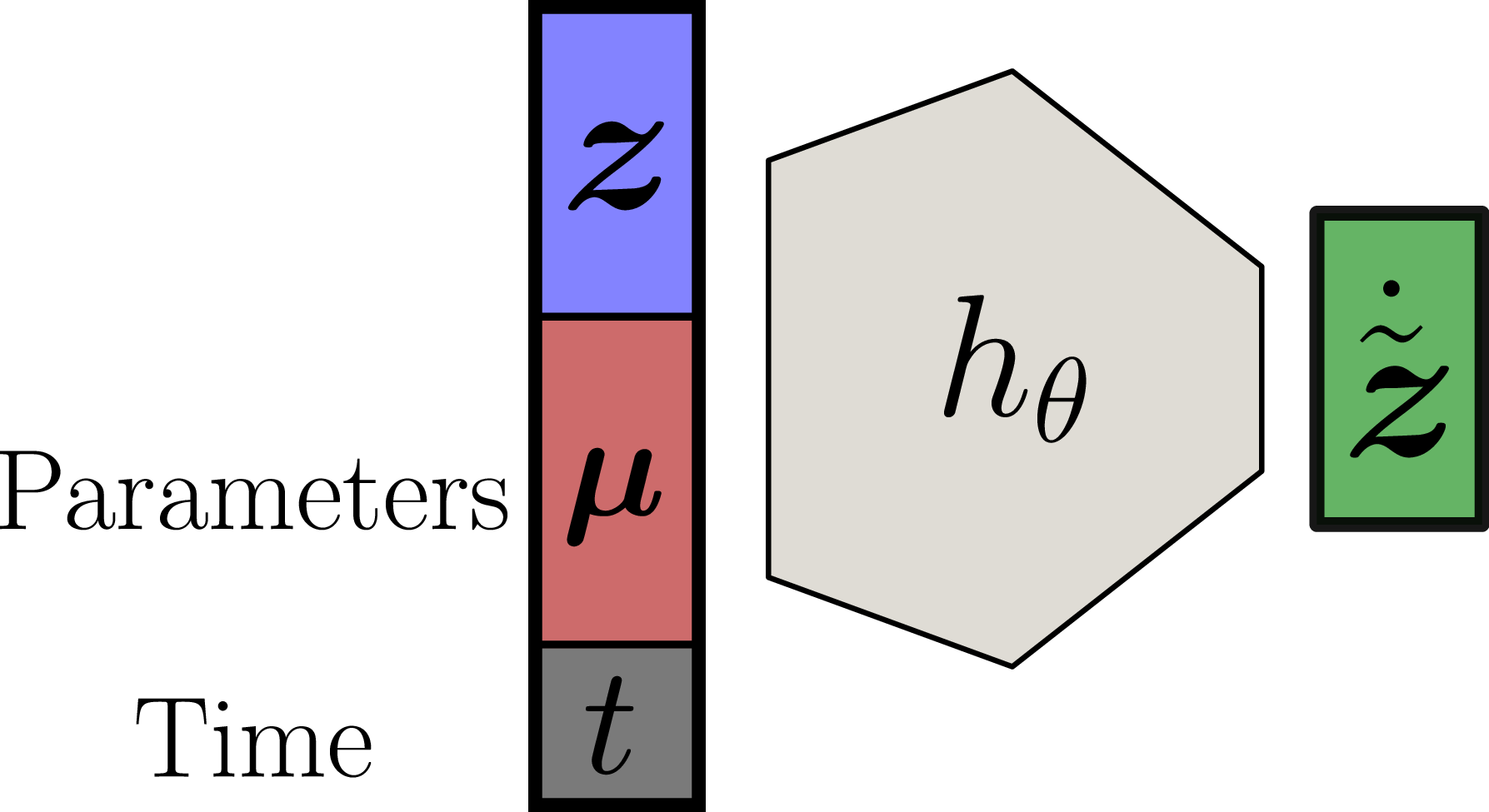 Figure 3: Sketch of the LF net.
