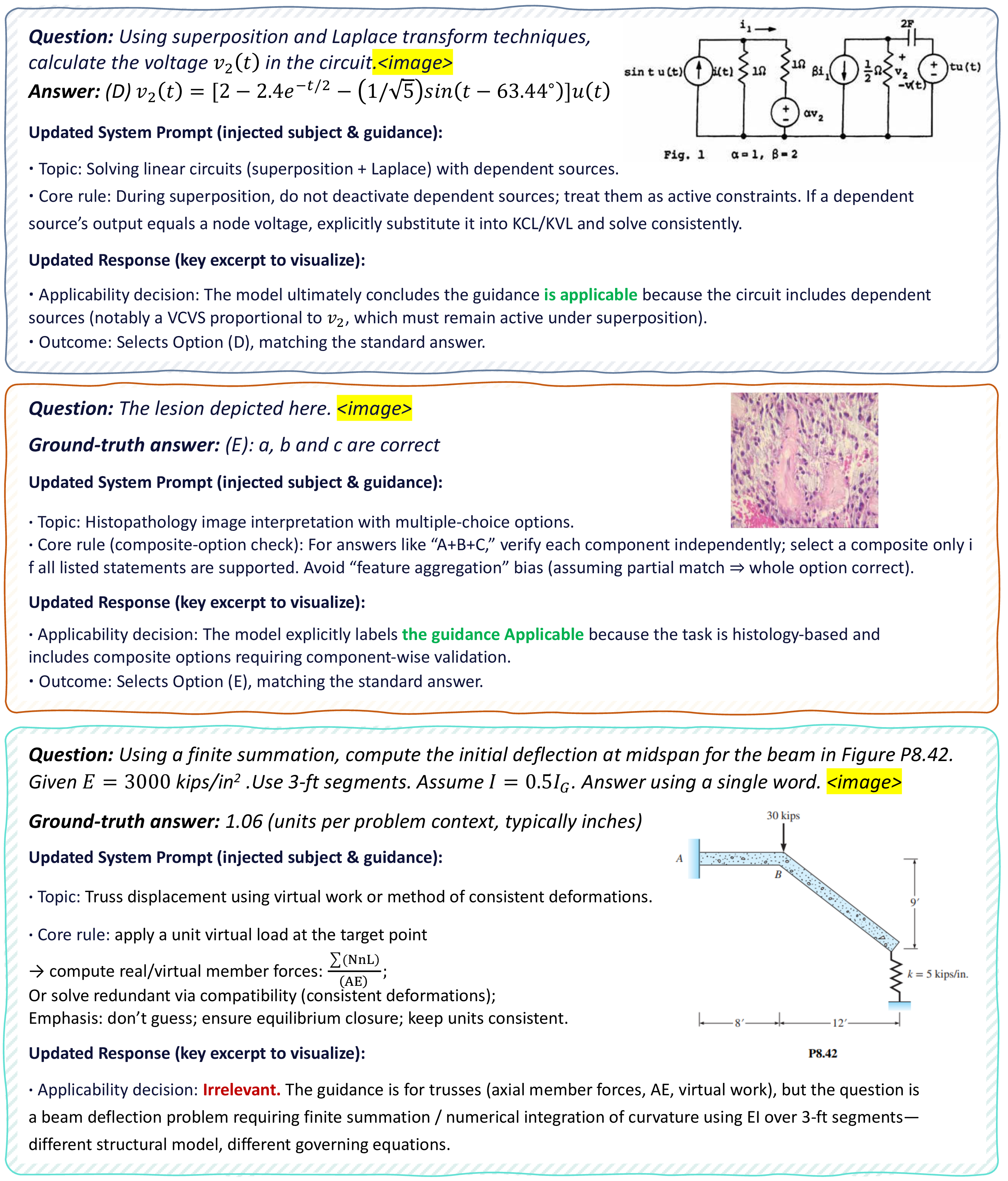 Figure 6: Qualitative examples of applicability judgment for retrieved guidance. The model explicitly decides whether the injected subject-guidance pair is applicable: the first two cases are Applicable and lead to correct answers, while the last case is Irrelevant and is rejected.