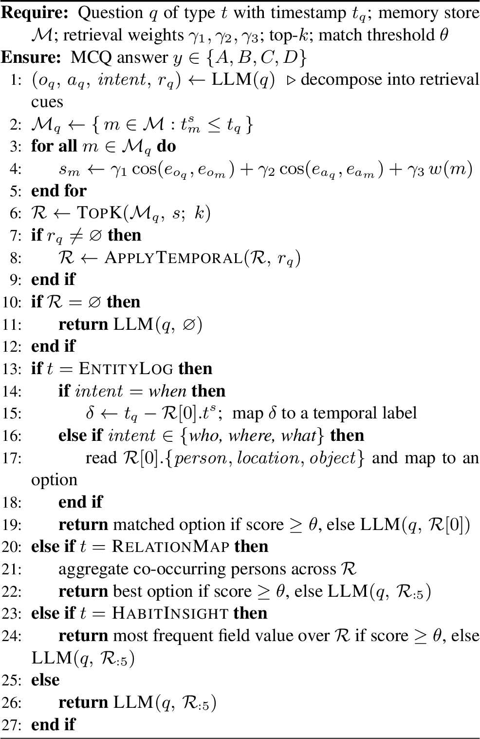 Figure 14: Retrieval and Question Answering