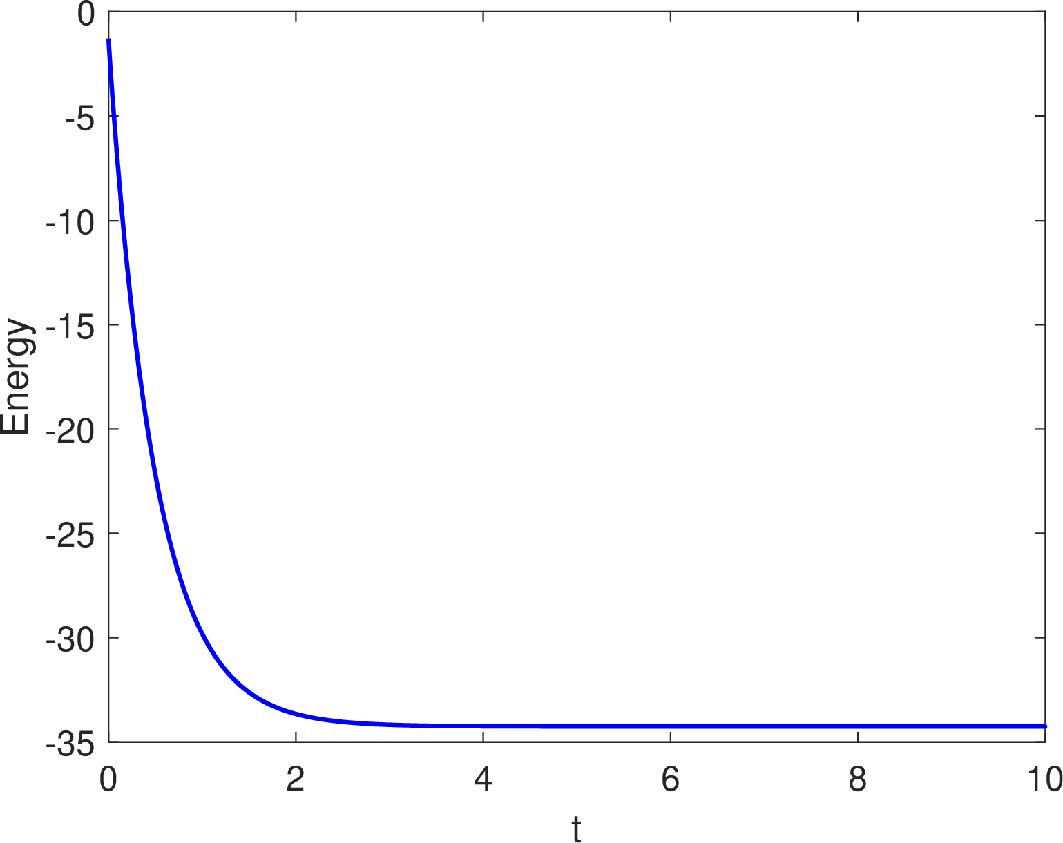 fig: b