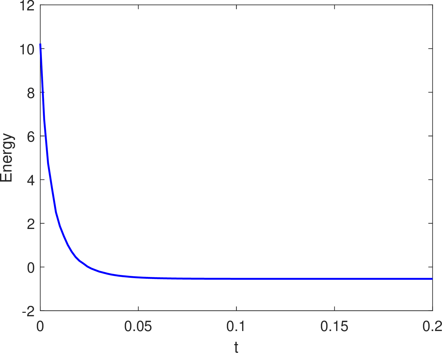 fig: b