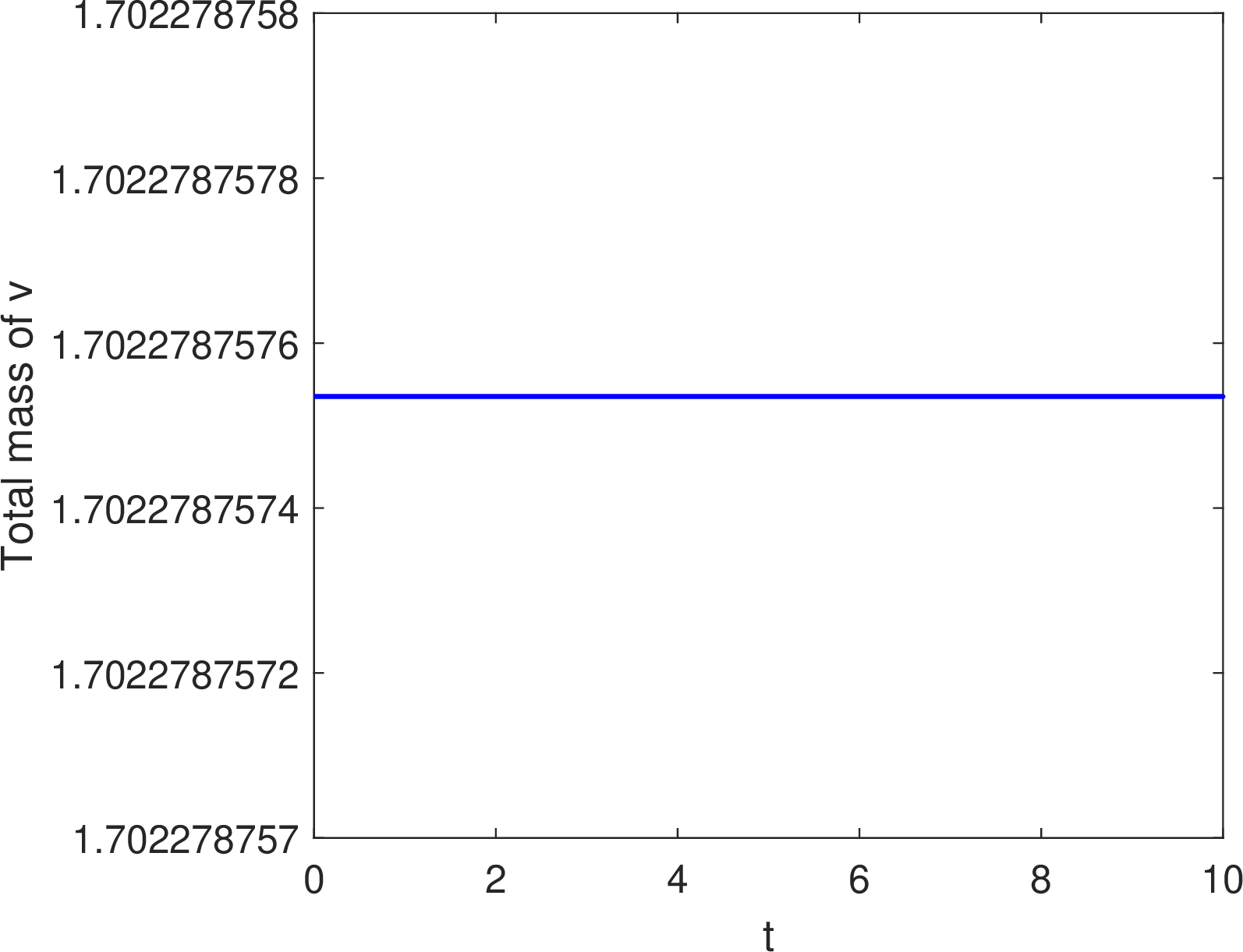 fig: f