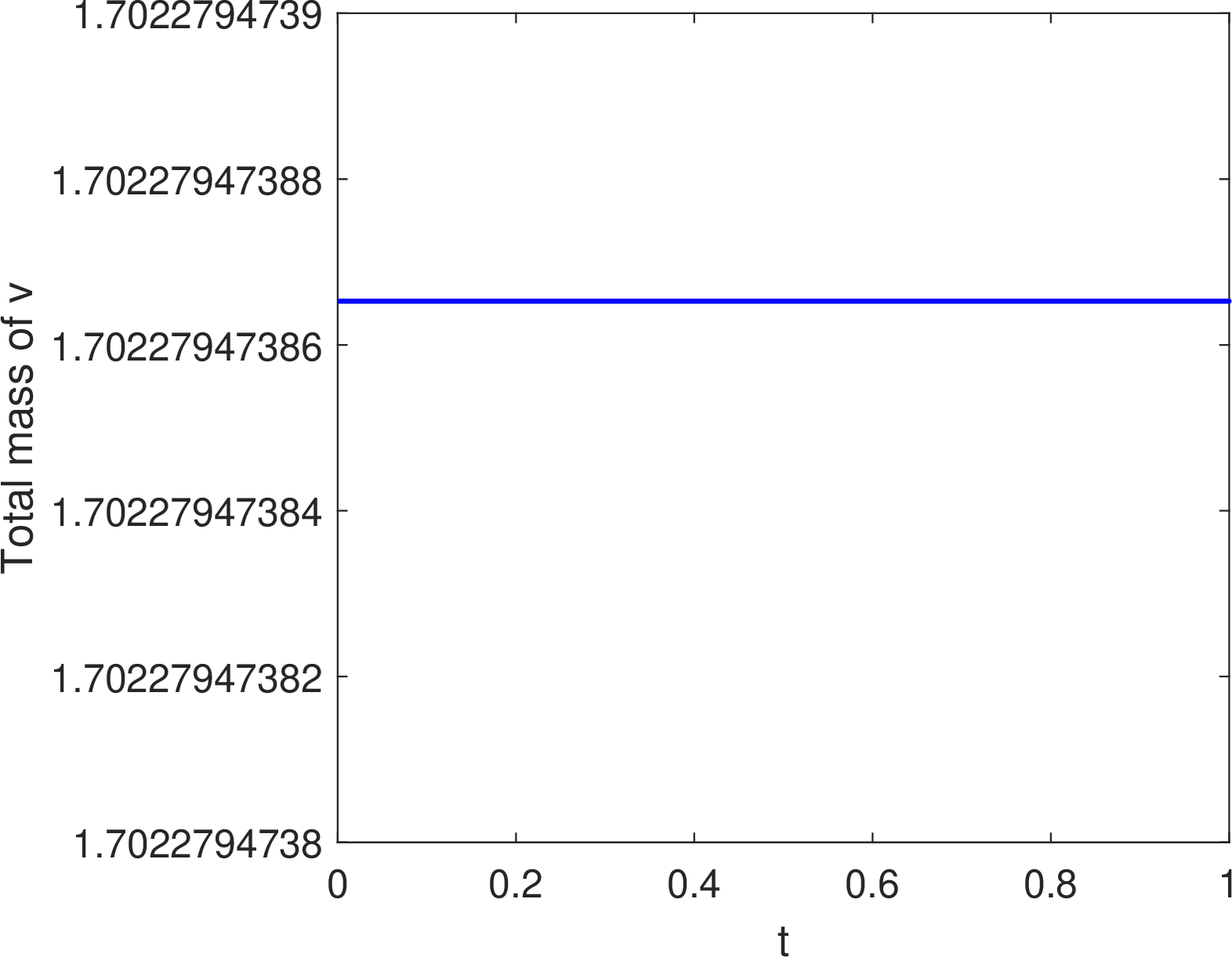 fig: f