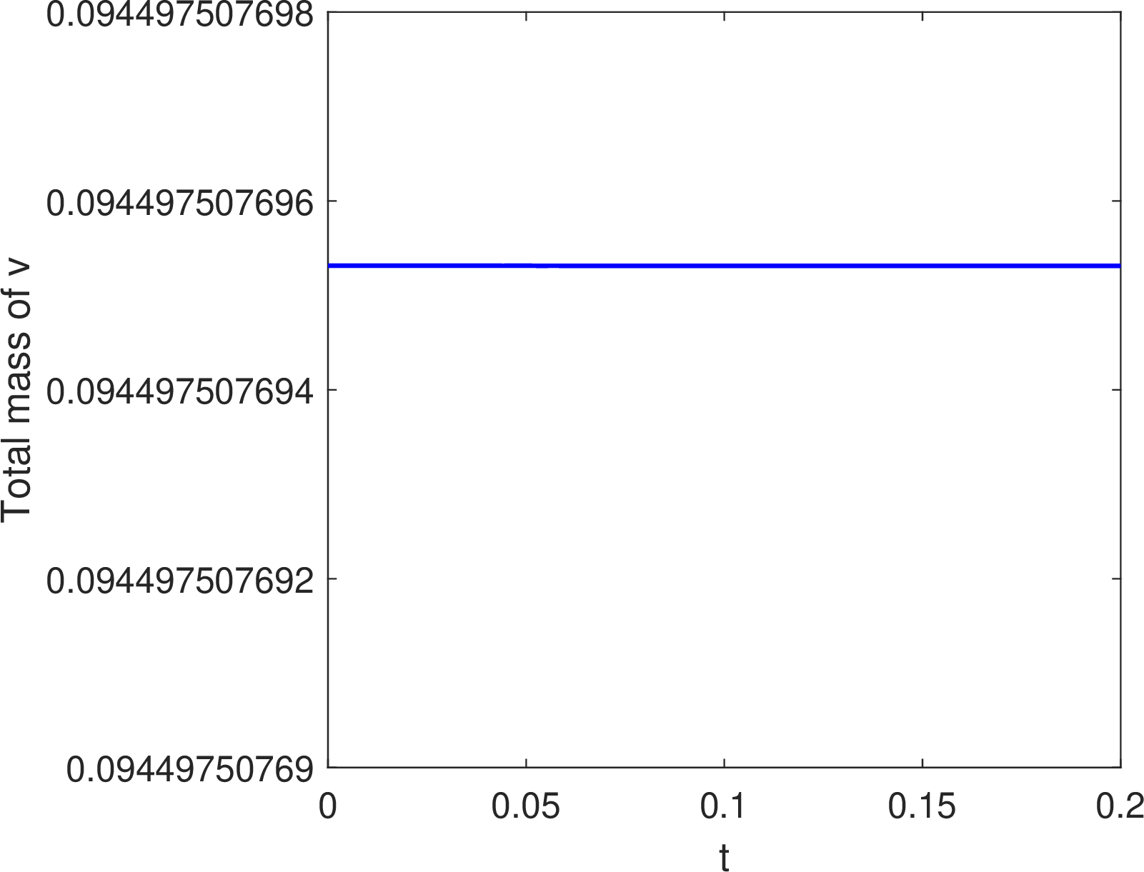 fig: f