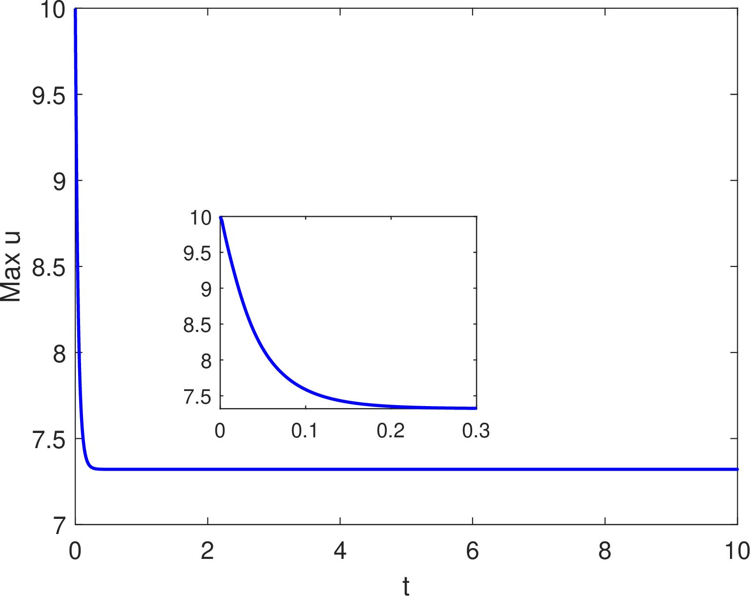 fig: a