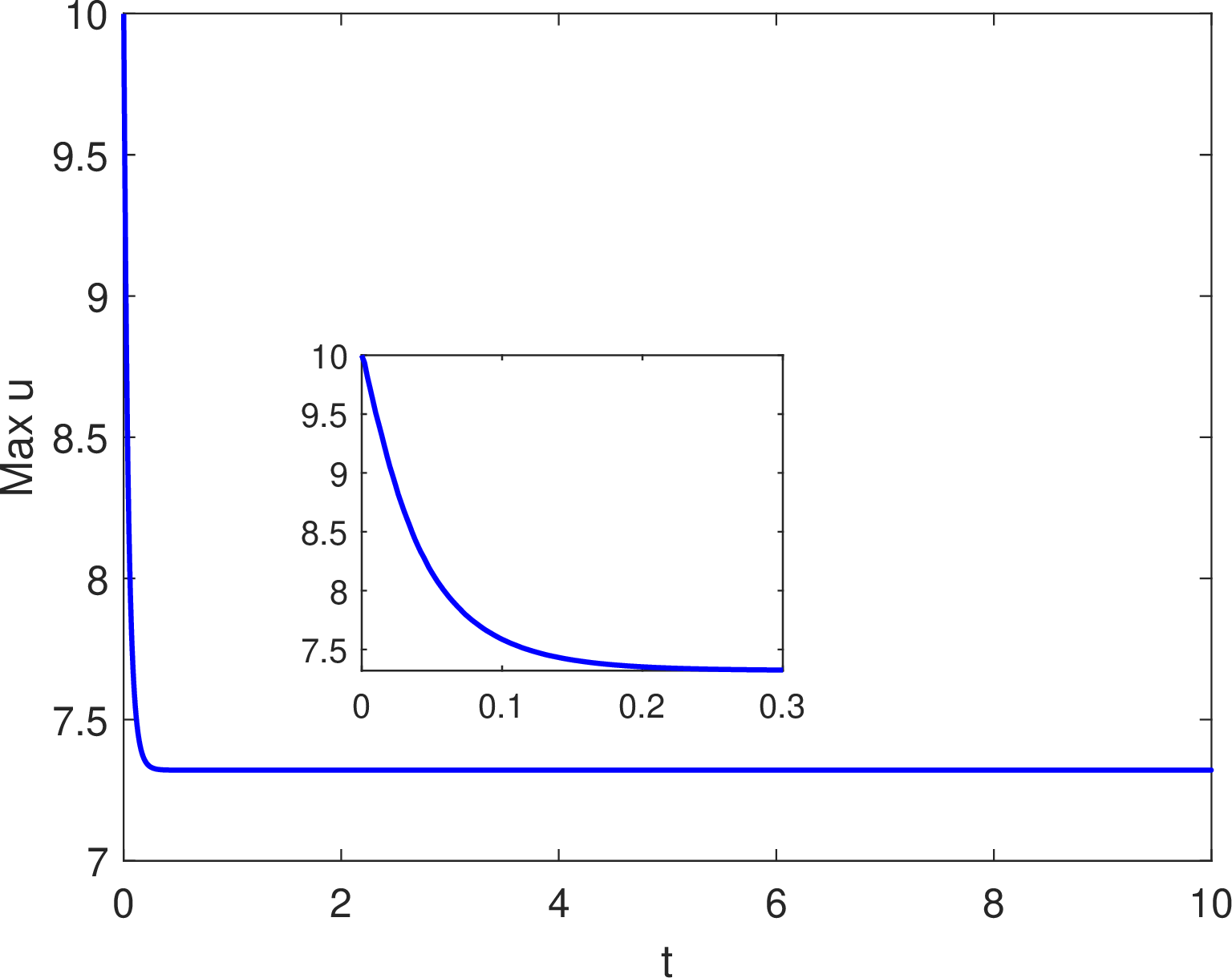 fig: a