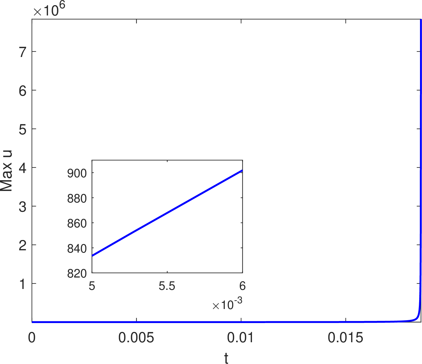 fig: a
