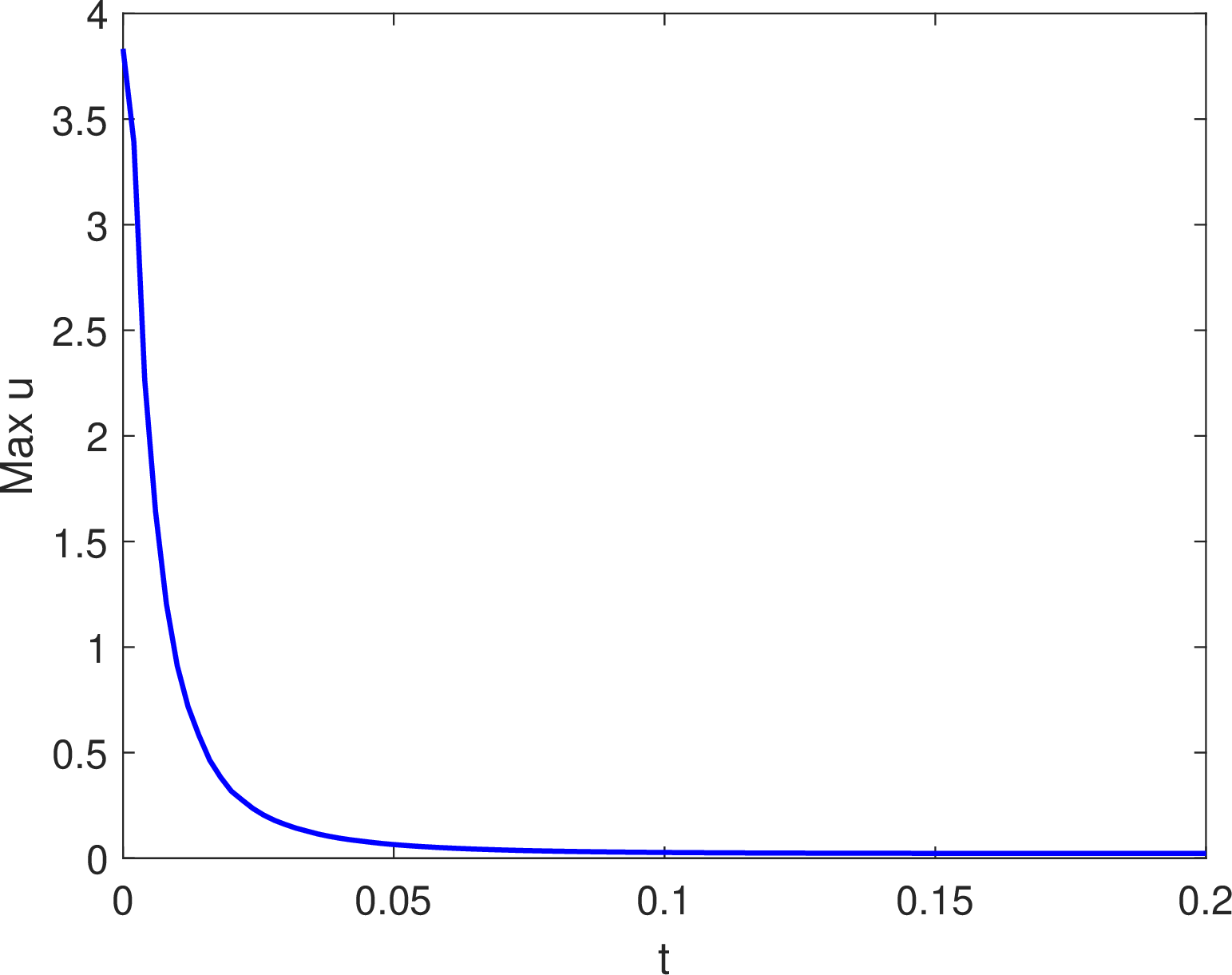 fig: a