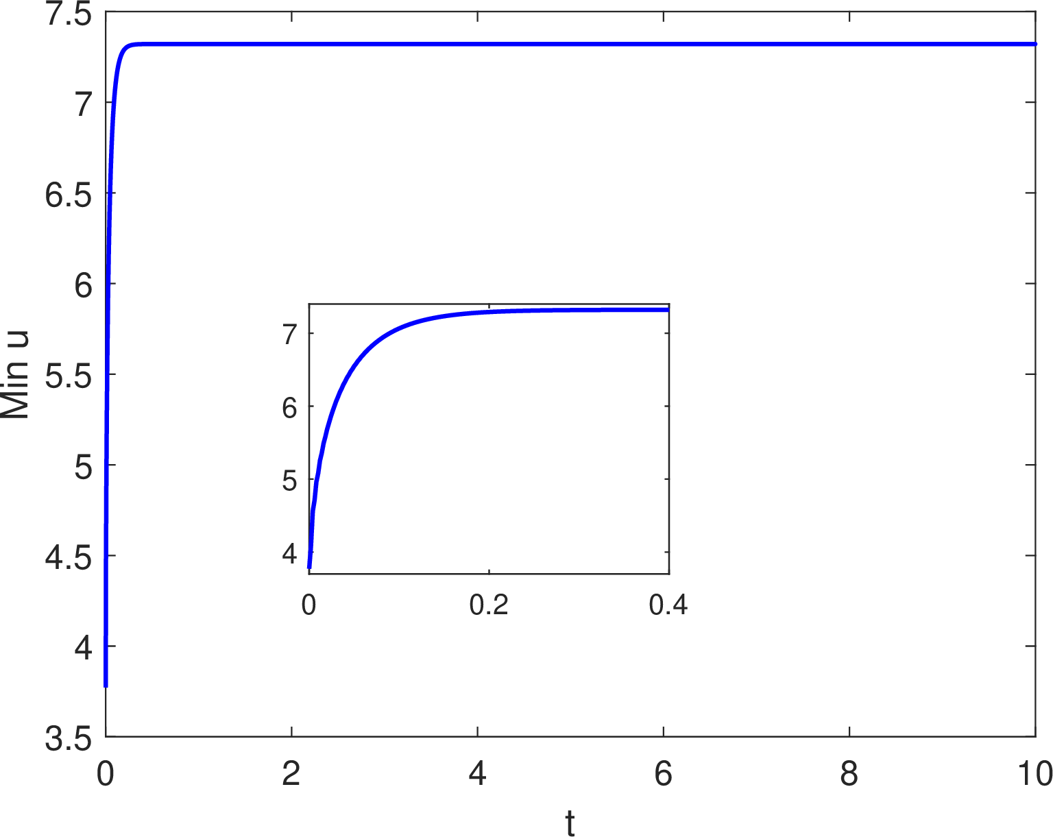 fig: b