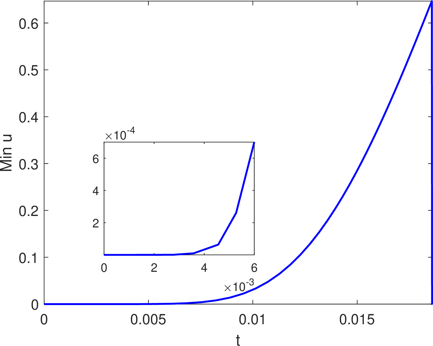 fig: b
