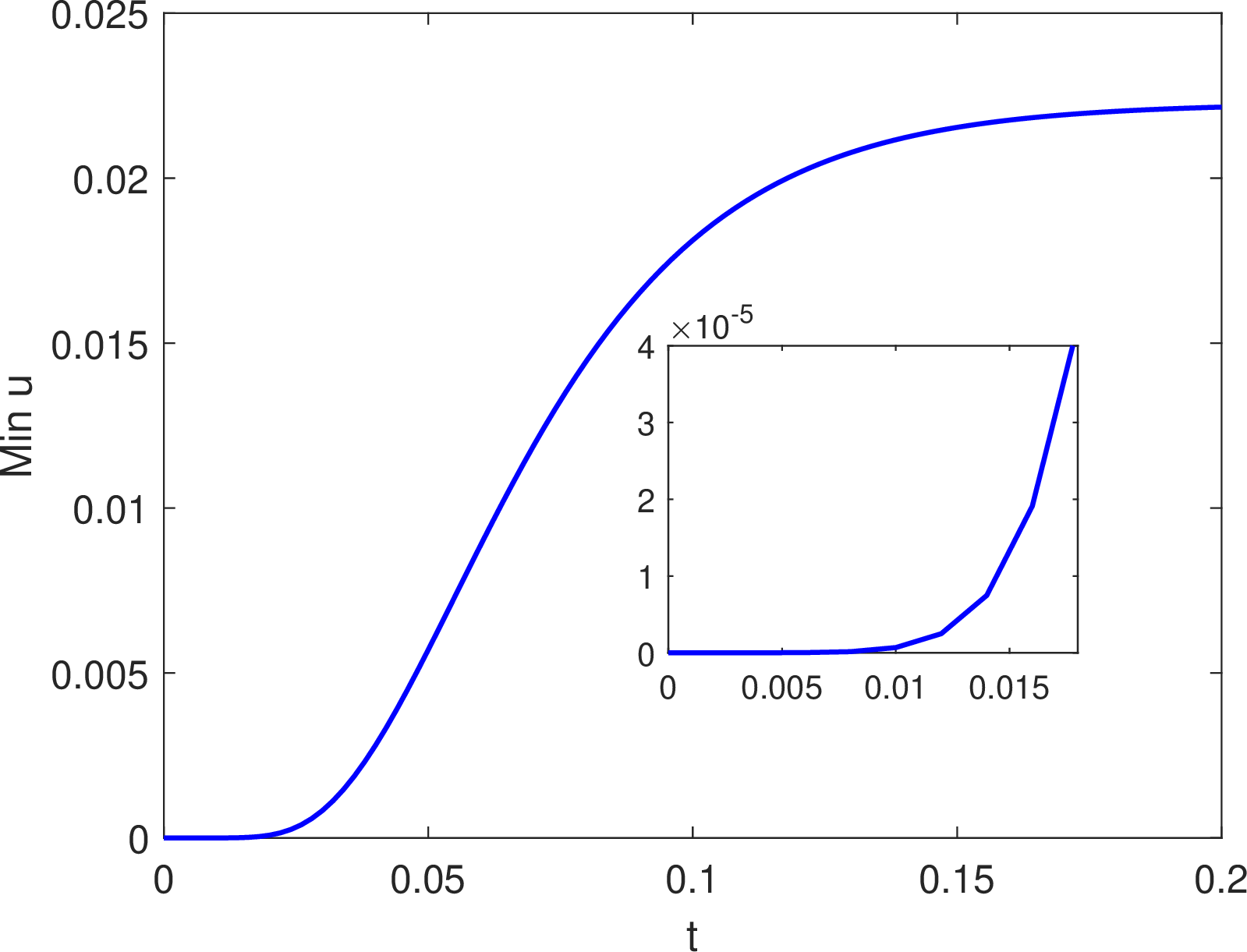 fig: b