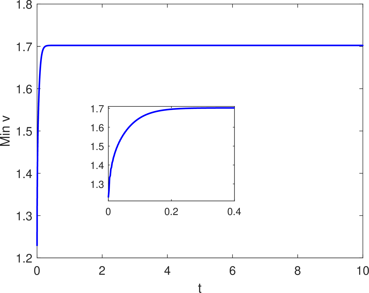 fig: e