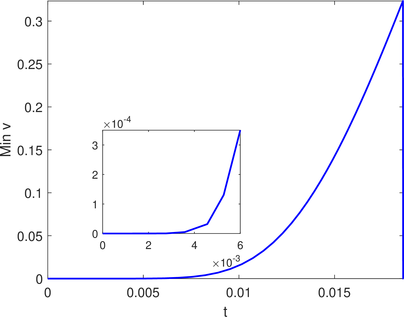 fig: e